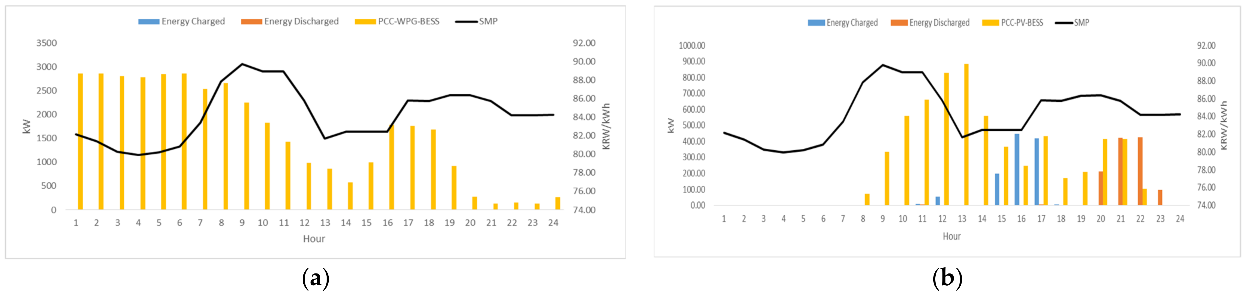 Applsci 11 05553 g010