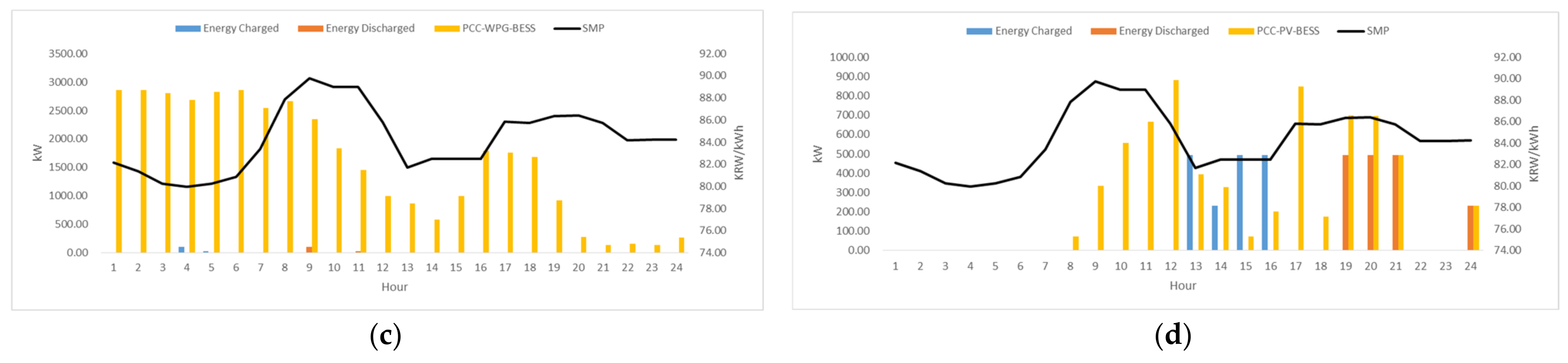 Applsci 11 05553 g011b