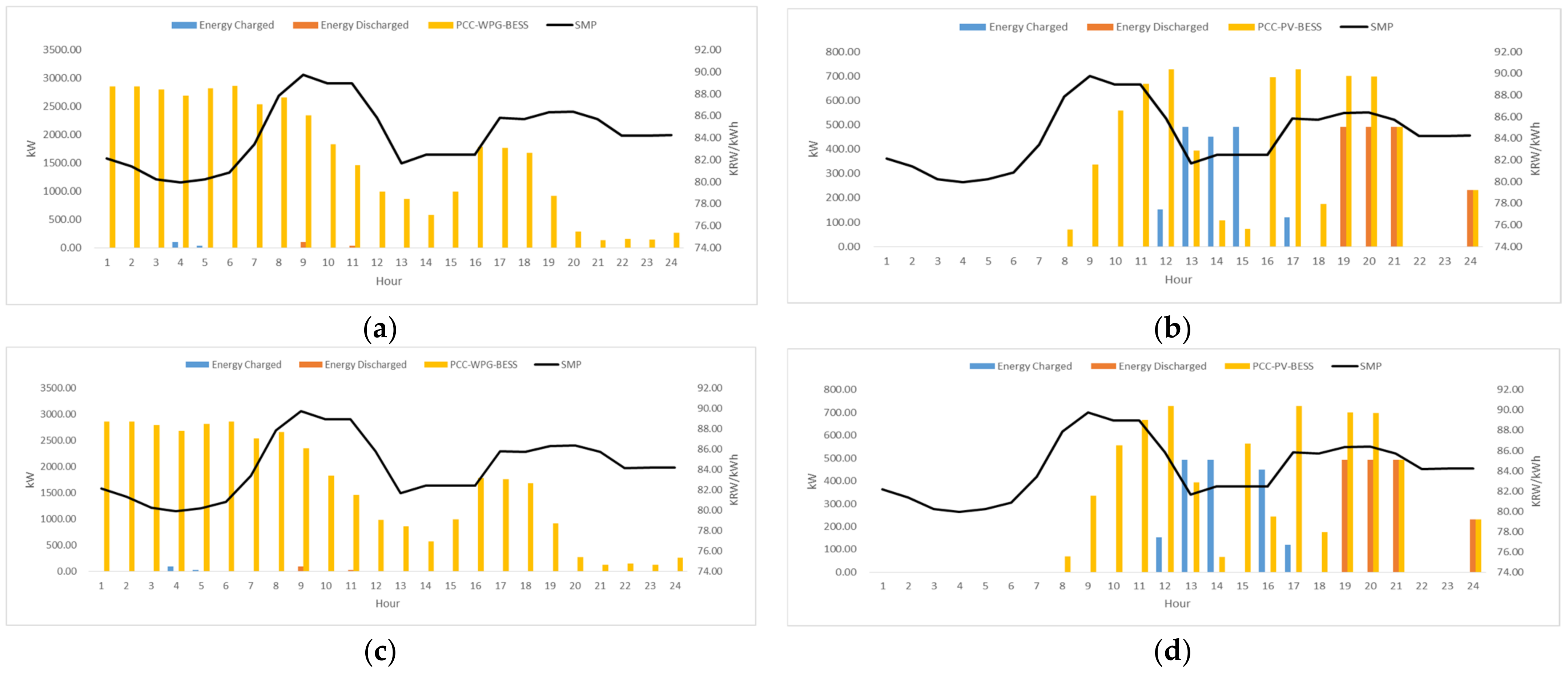 Applsci 11 05553 g013