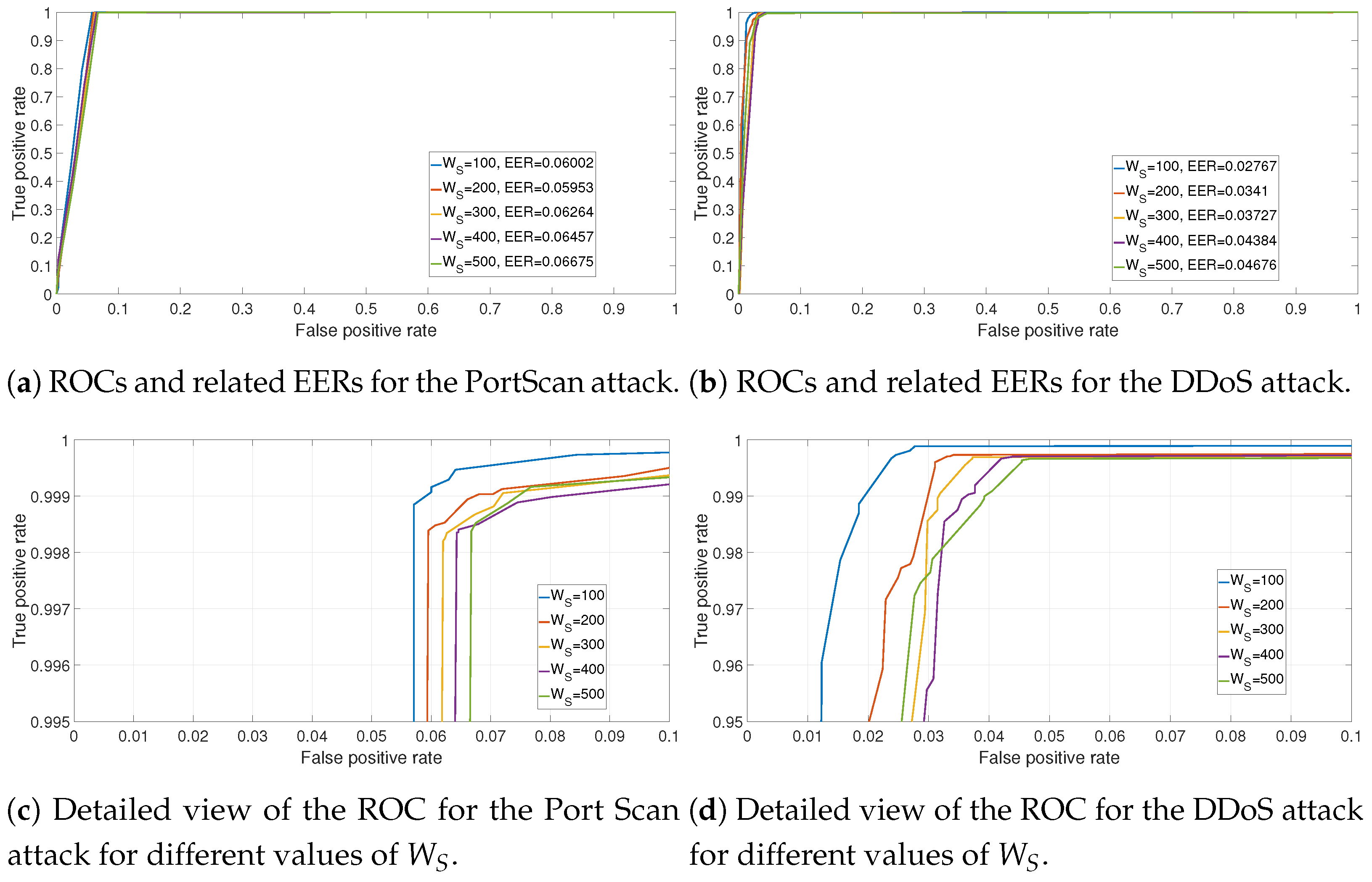 Applsci 11 05567 g010