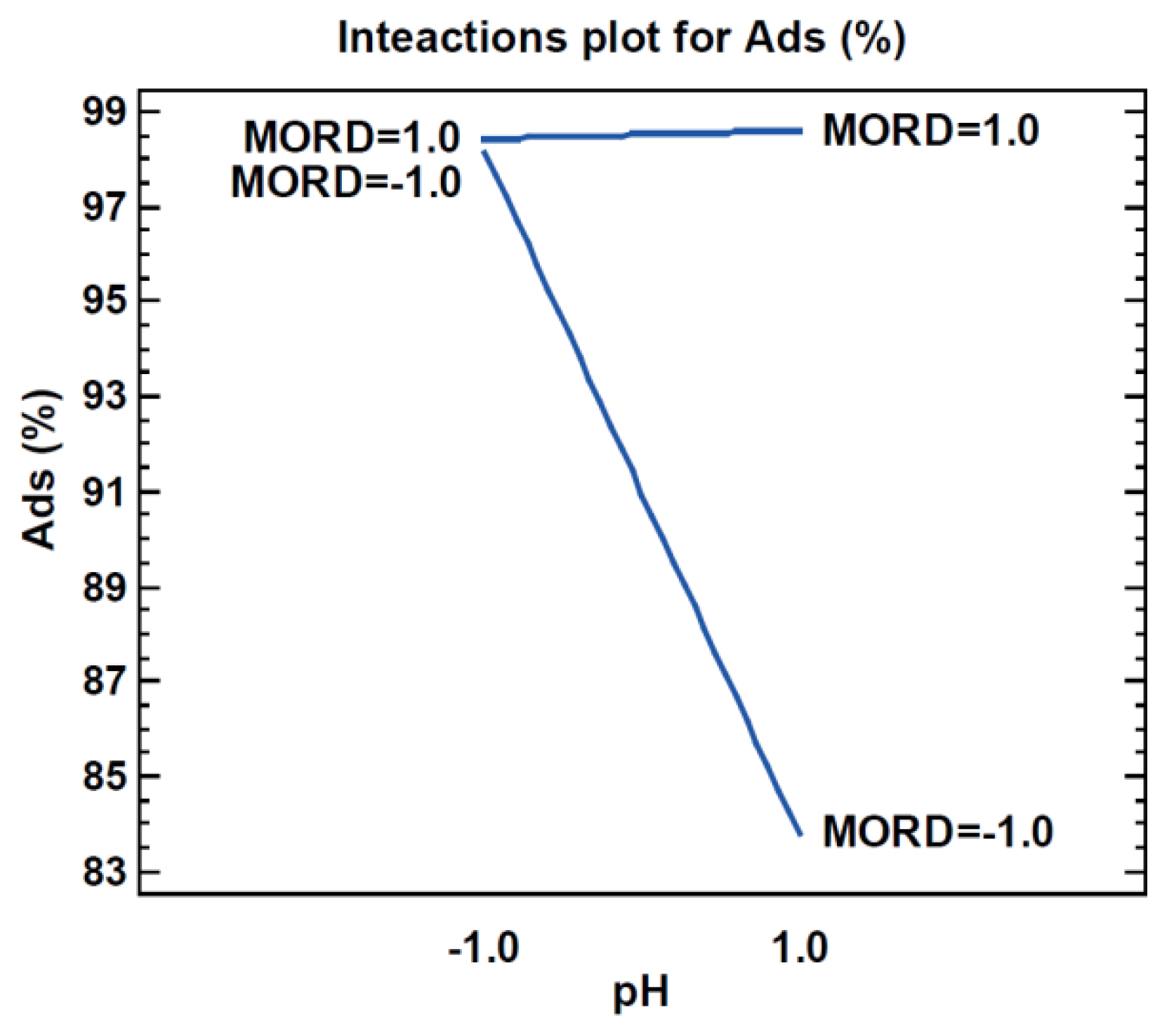 Applsci 11 05568 g003