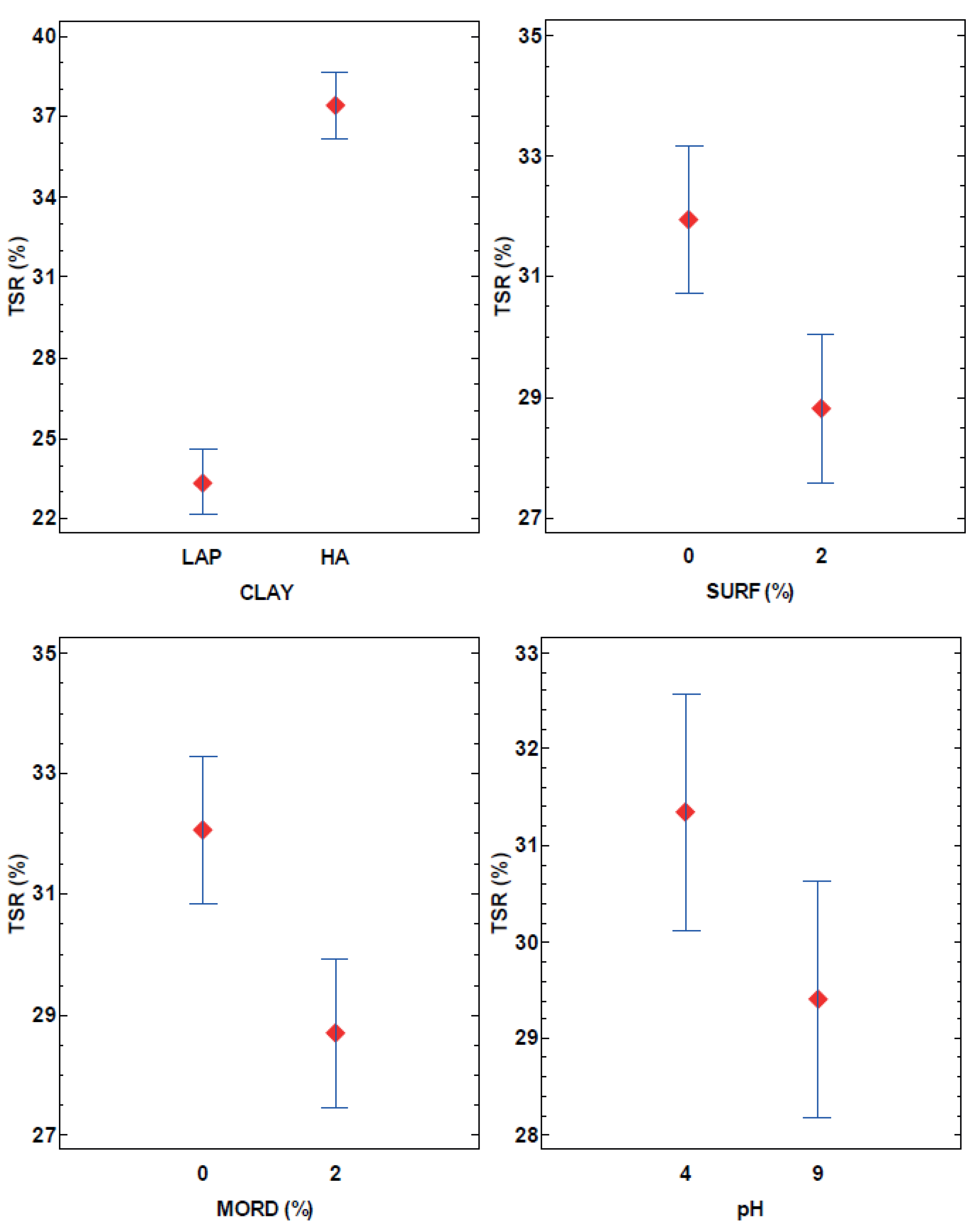 Applsci 11 05568 g007