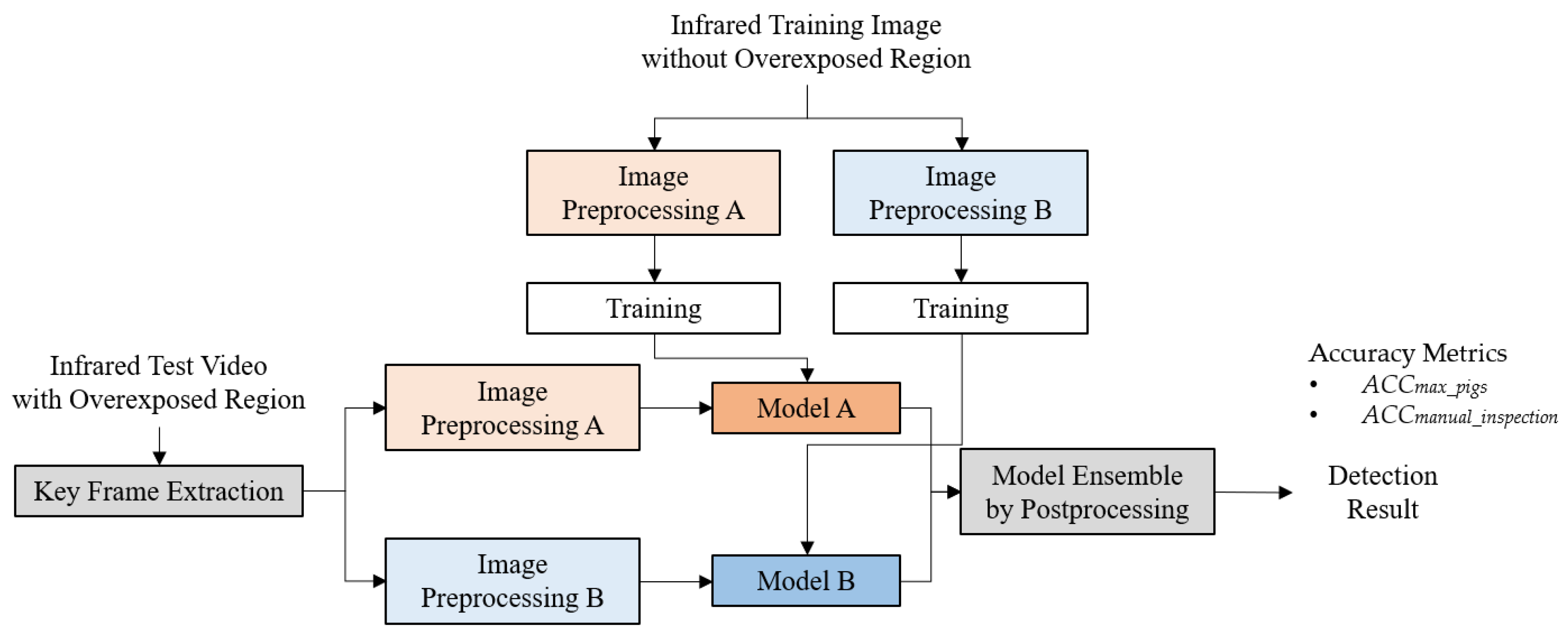 Applsci 11 05577 g003