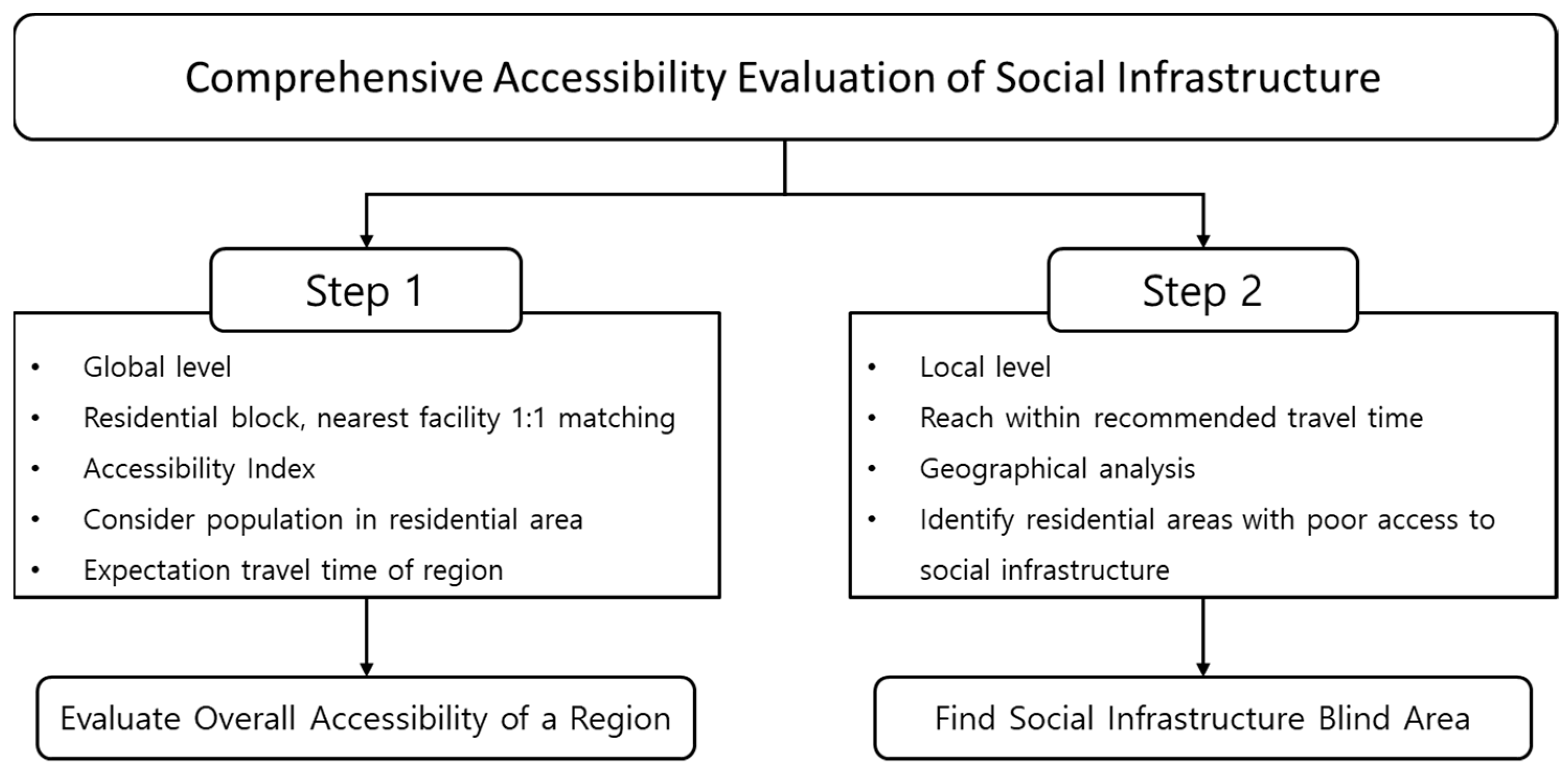 Applsci 11 05581 g001