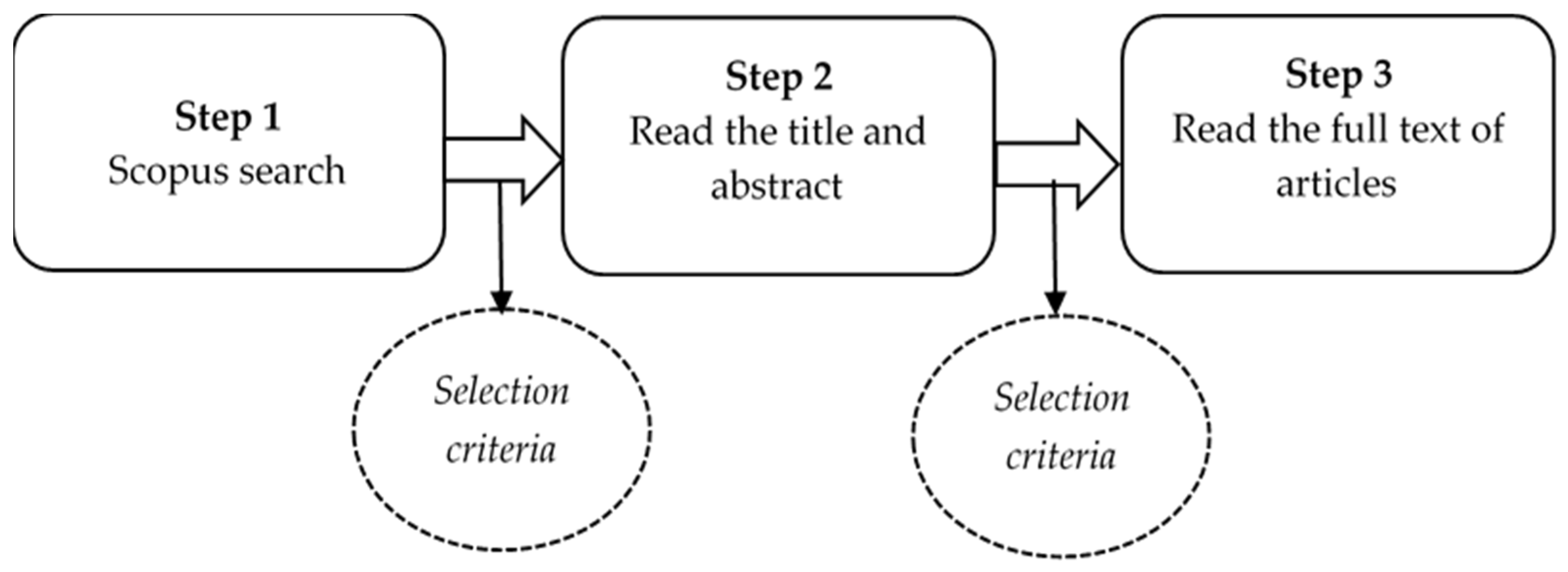 Applsci 11 05600 g002