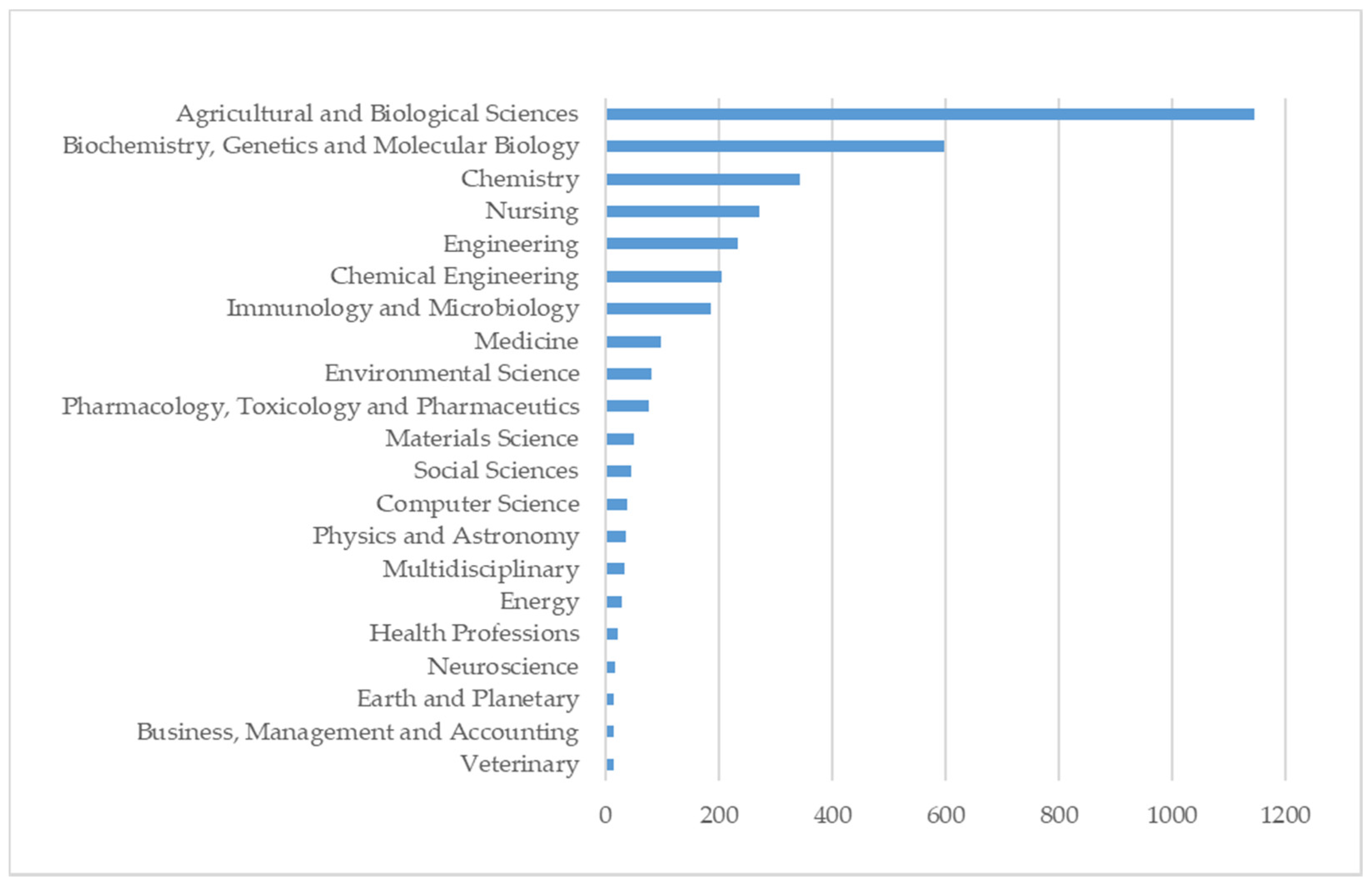 Applsci 11 05600 g003