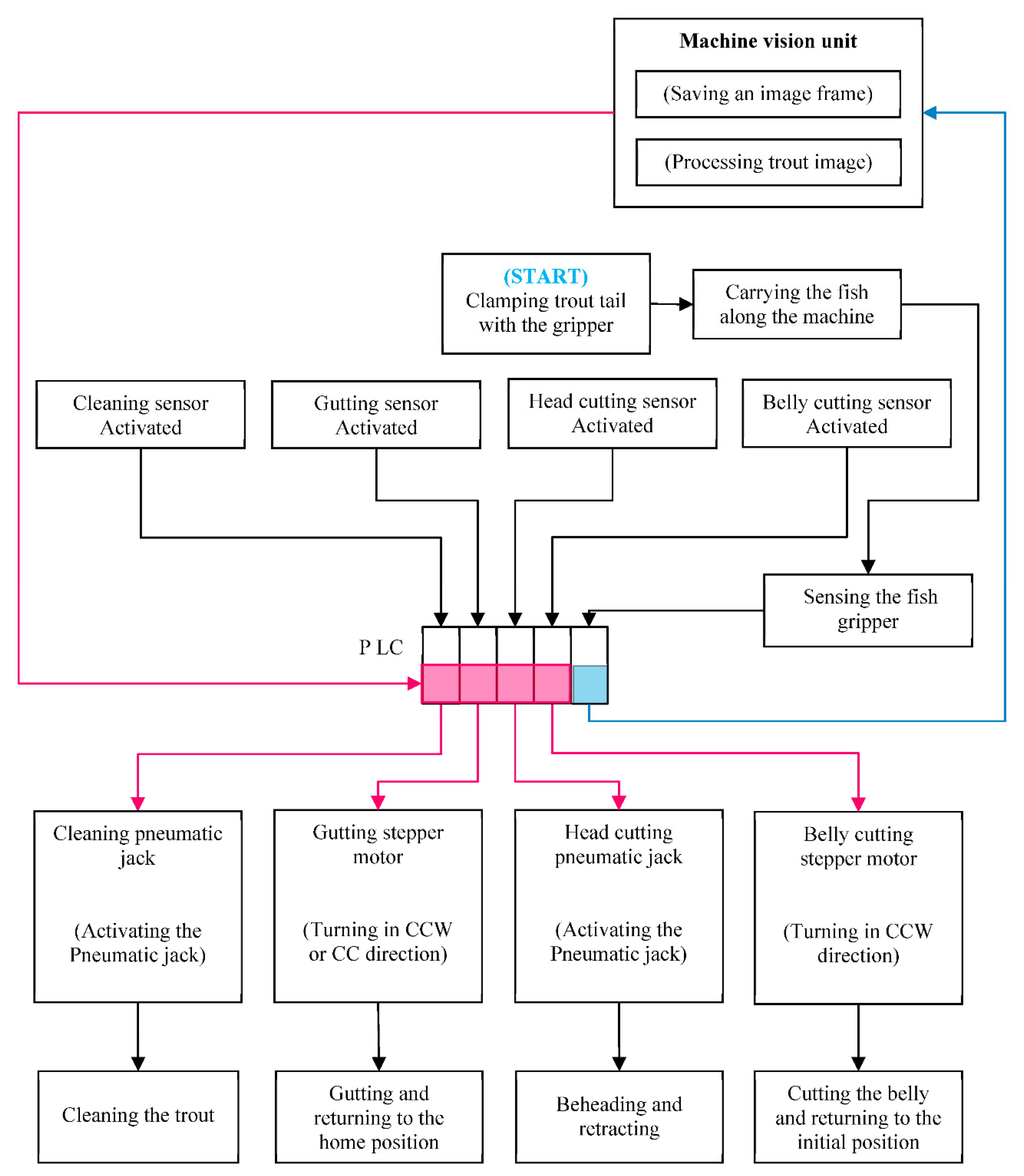 Applsci 11 05602 g010