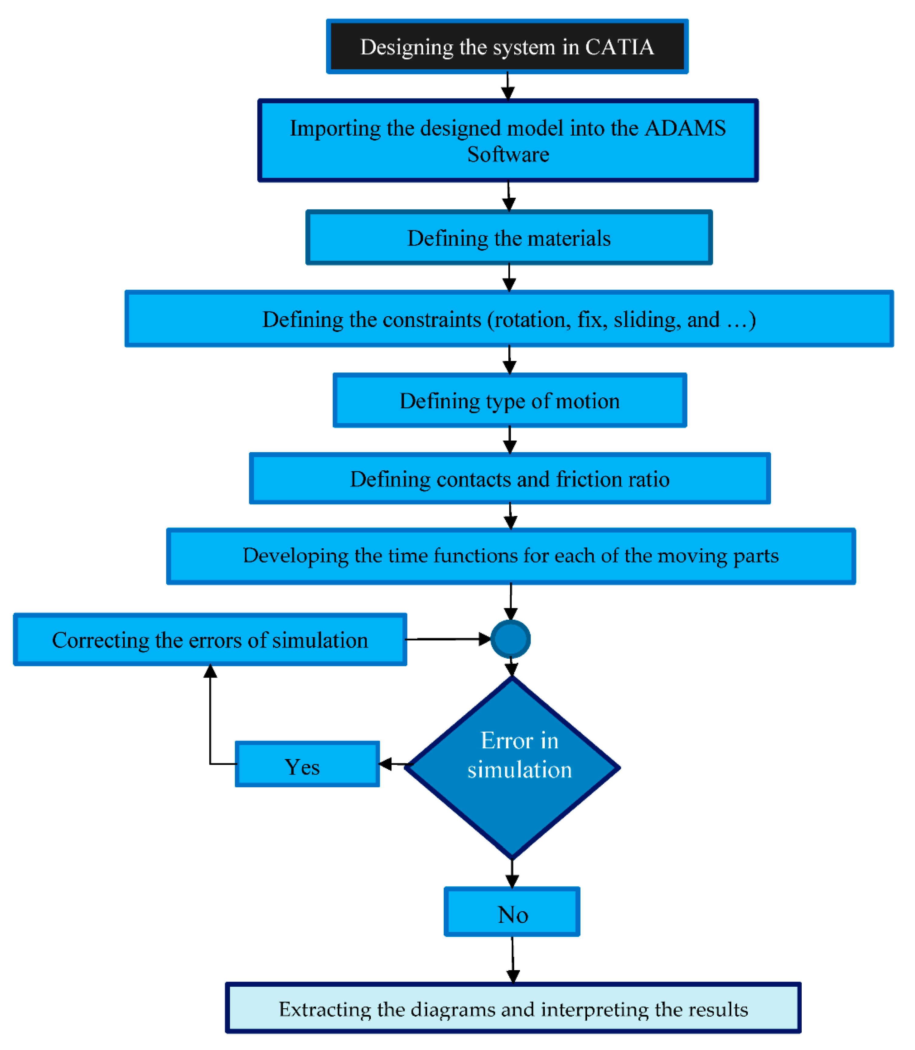 Applsci 11 05602 g011