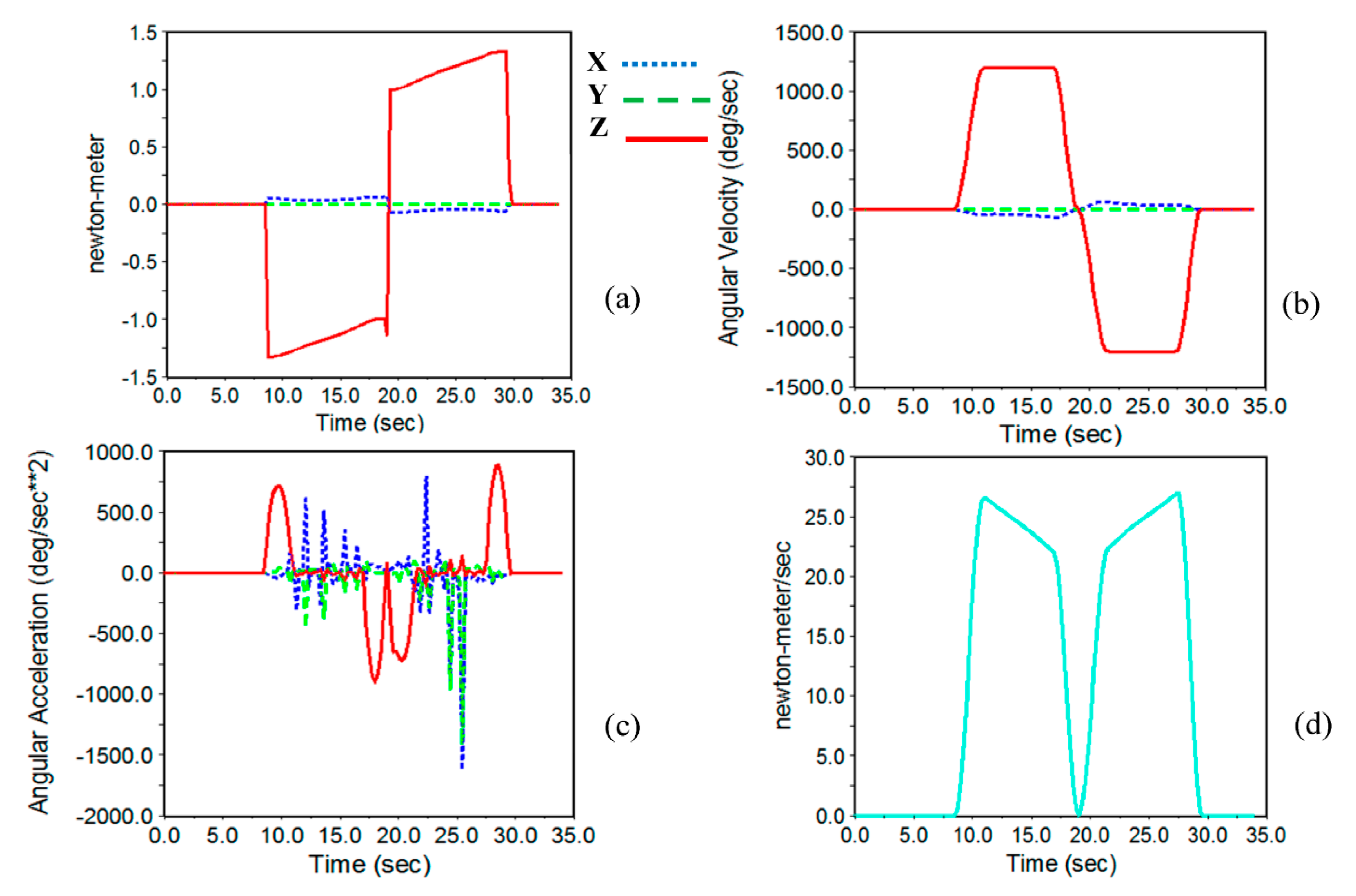 Applsci 11 05602 g017