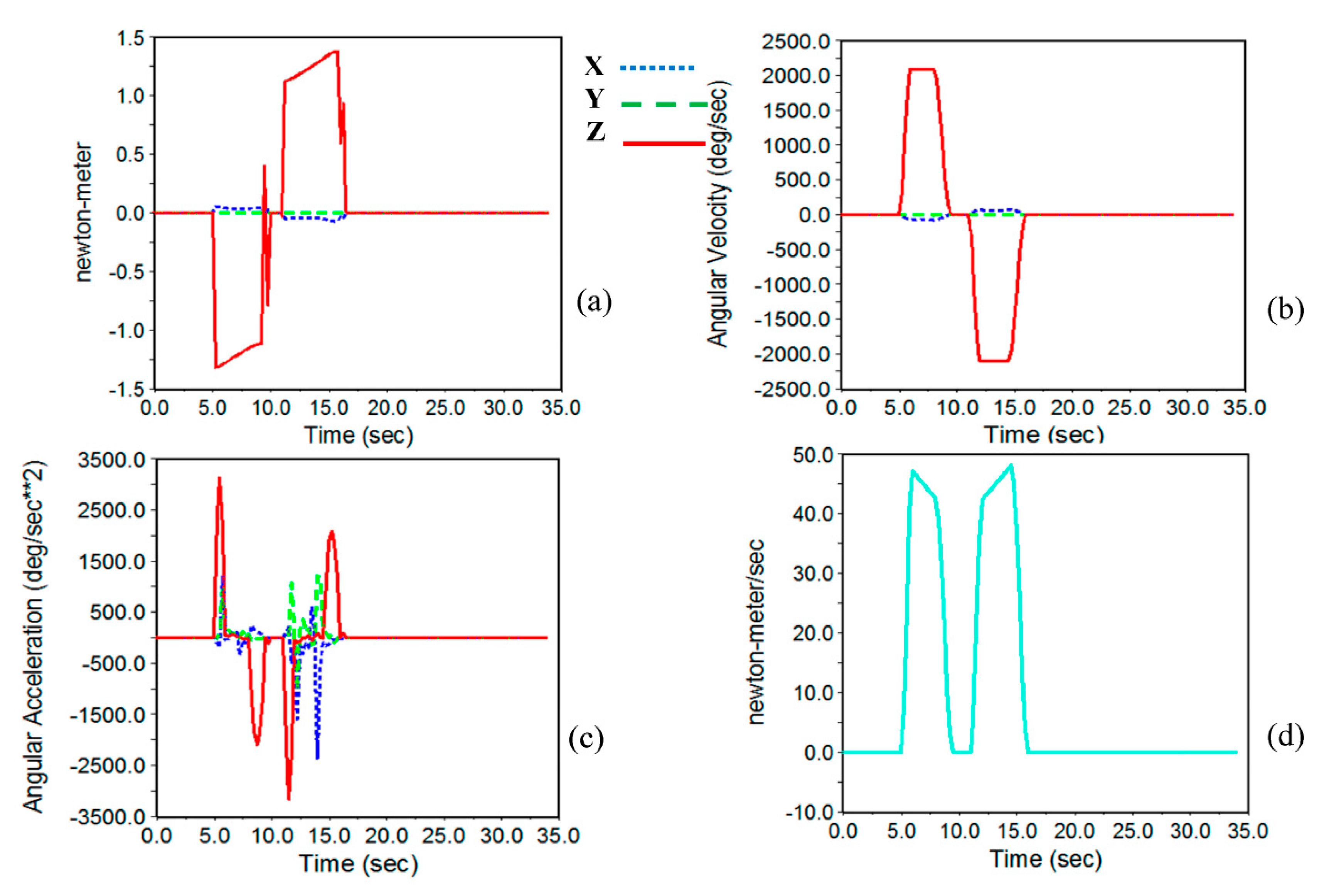 Applsci 11 05602 g018