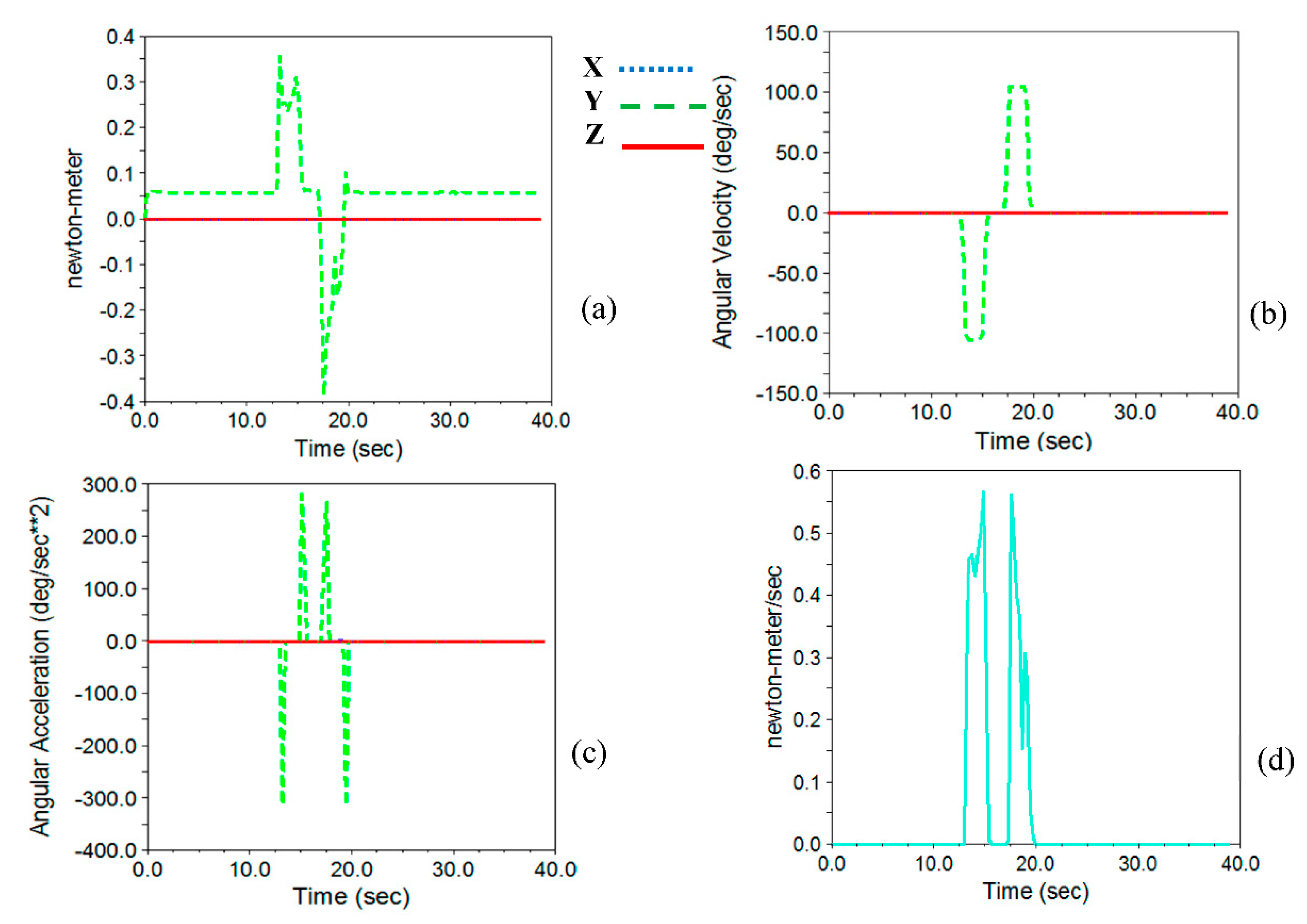 Applsci 11 05602 g024