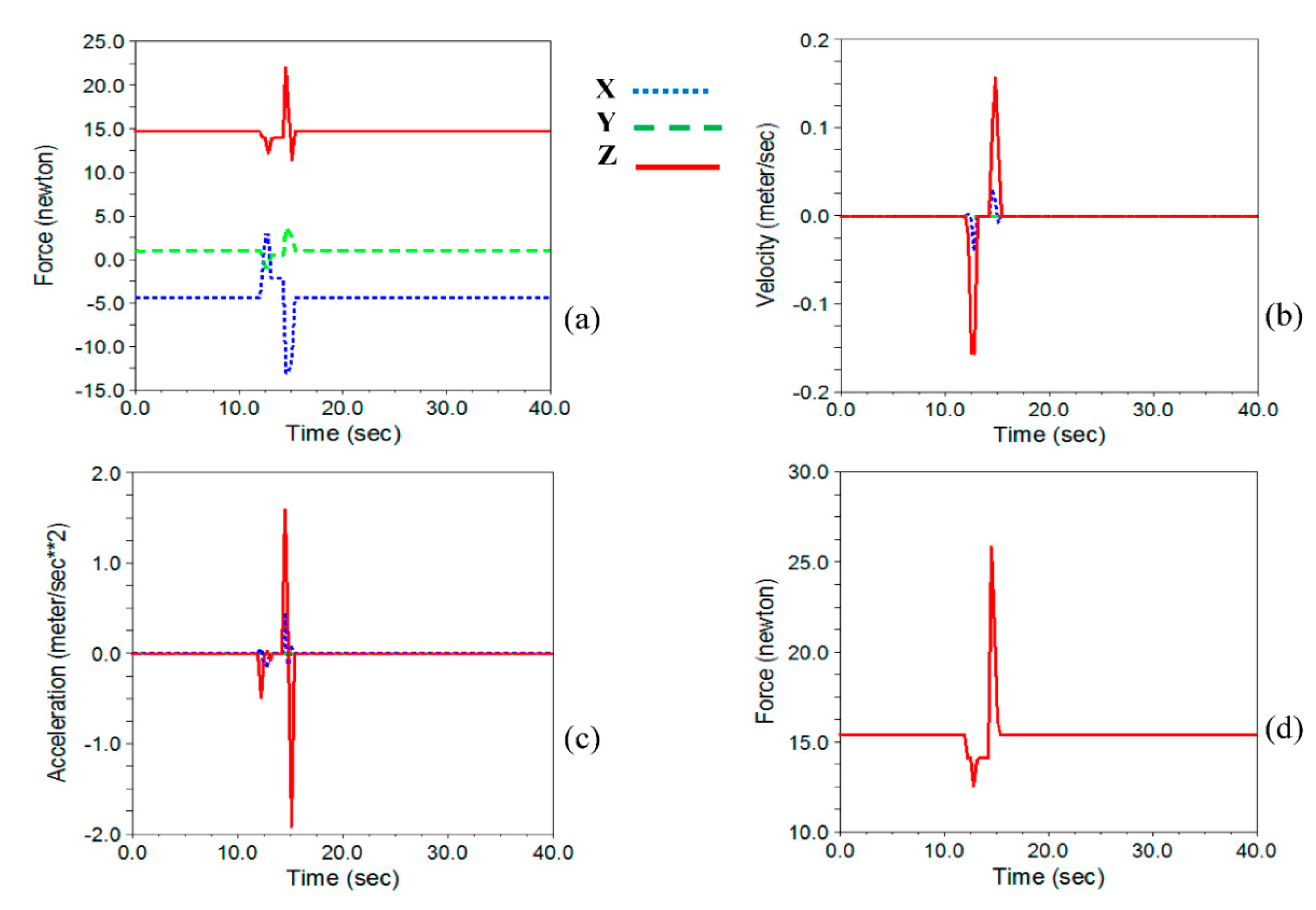 Applsci 11 05602 g028