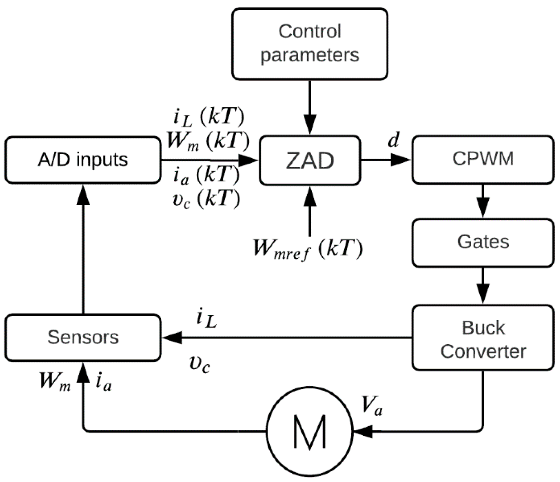 Applsci 11 05608 g001