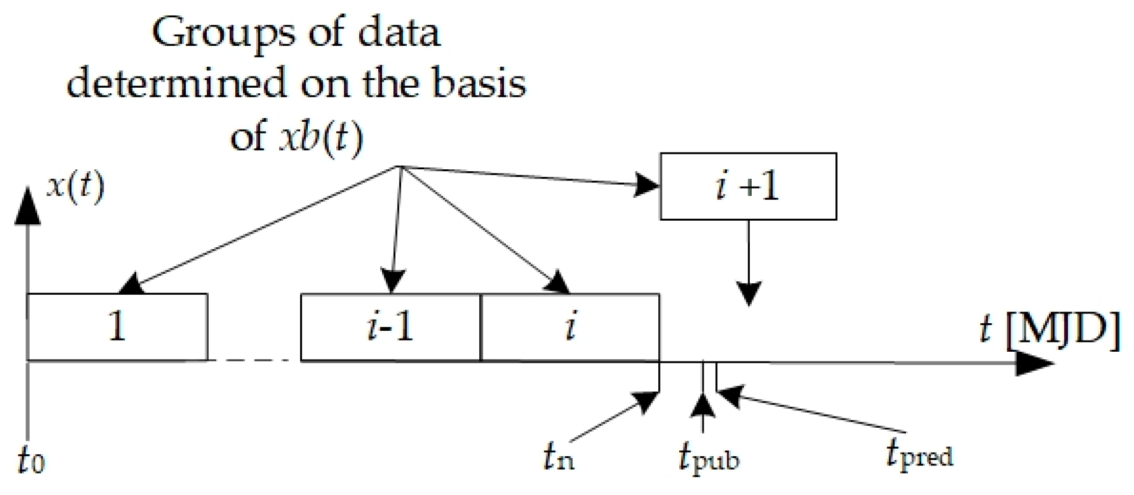 Applsci 11 05615 g003
