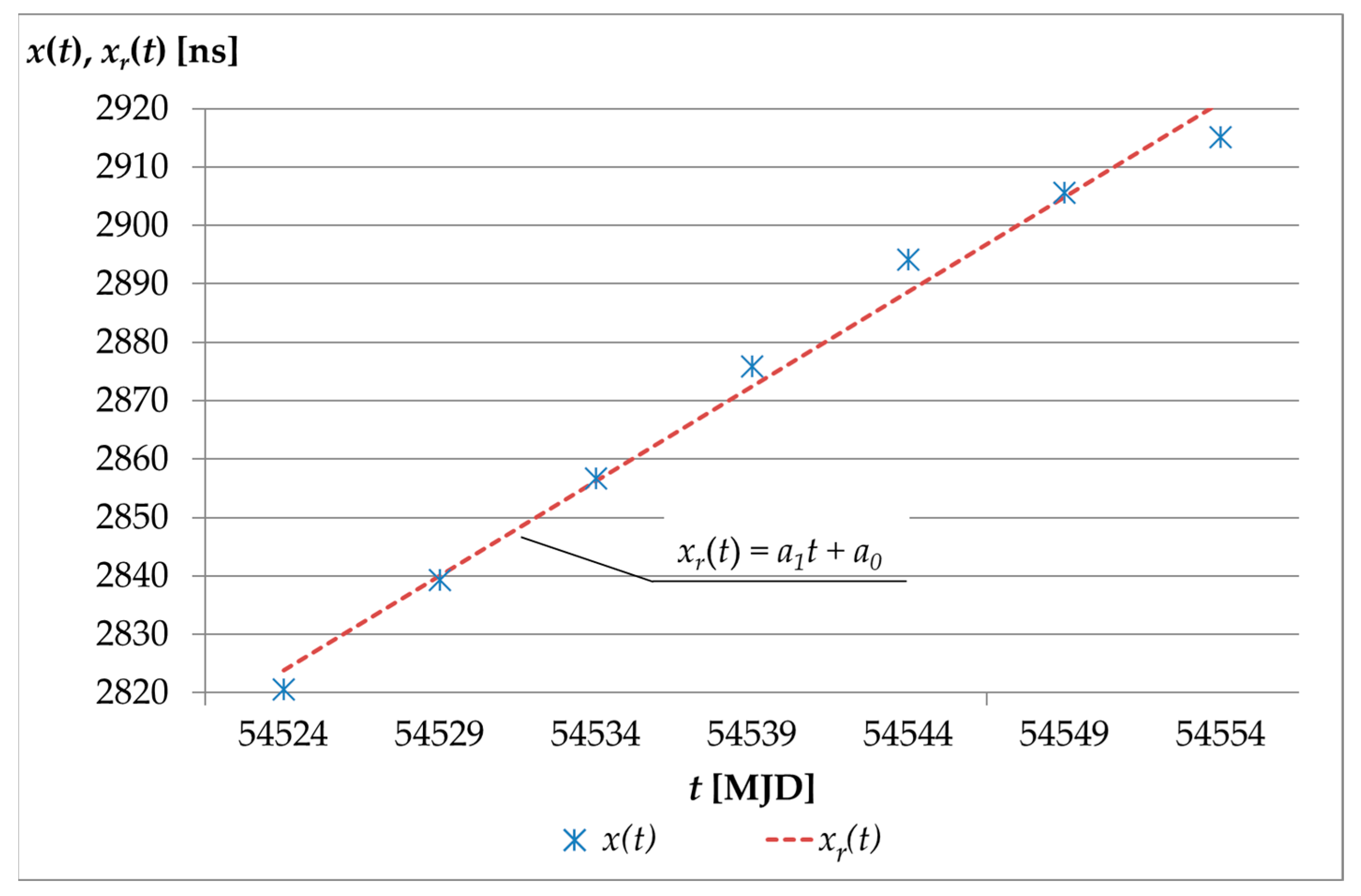Applsci 11 05615 g004