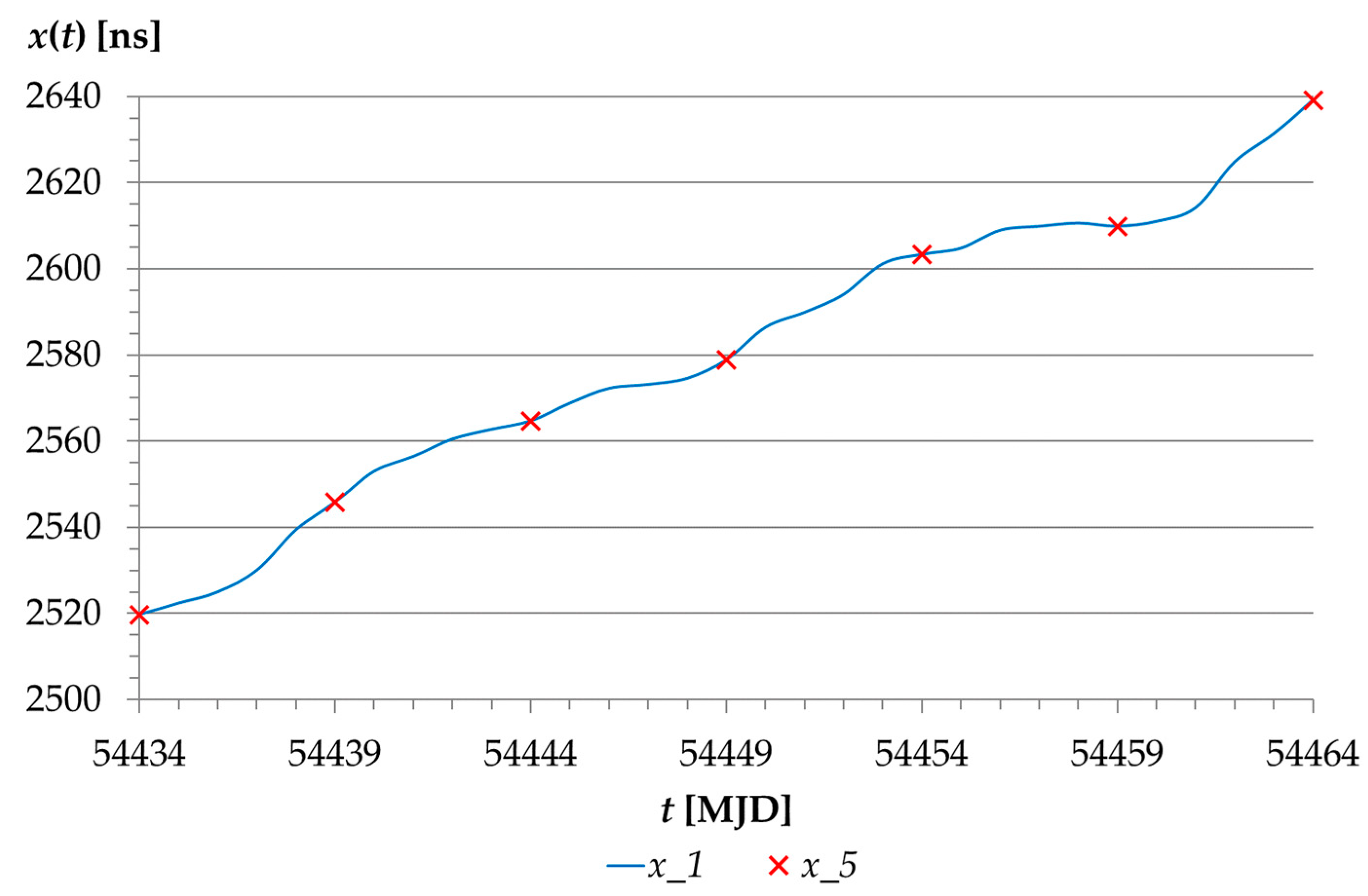 Applsci 11 05615 g005