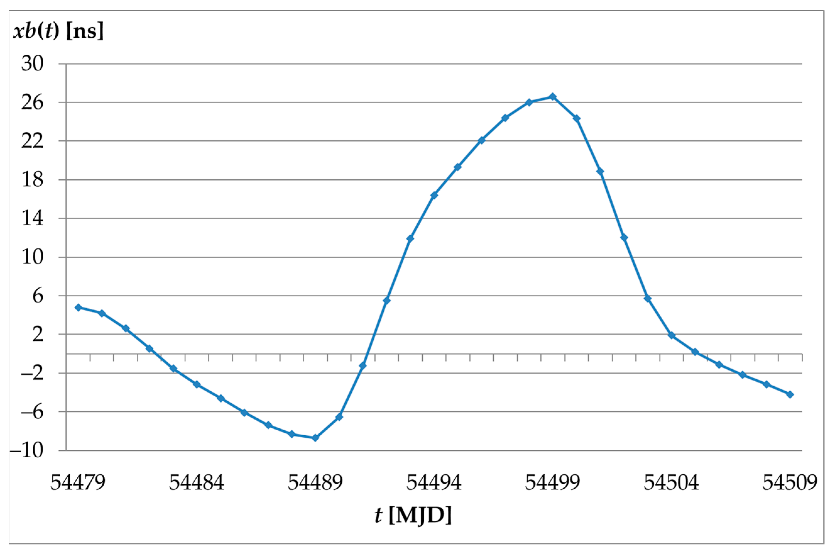 Applsci 11 05615 g007