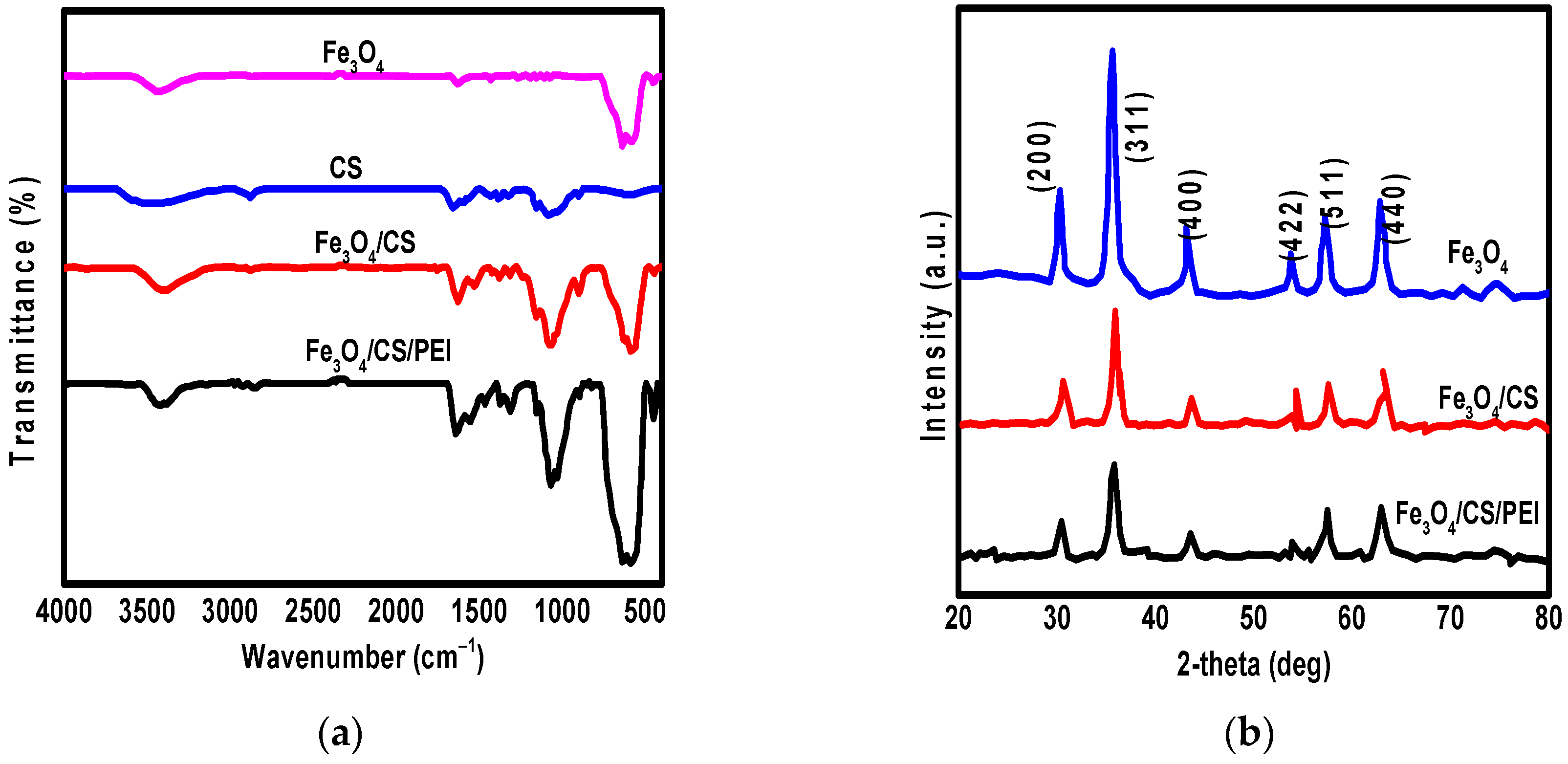 Applsci 11 05630 g001