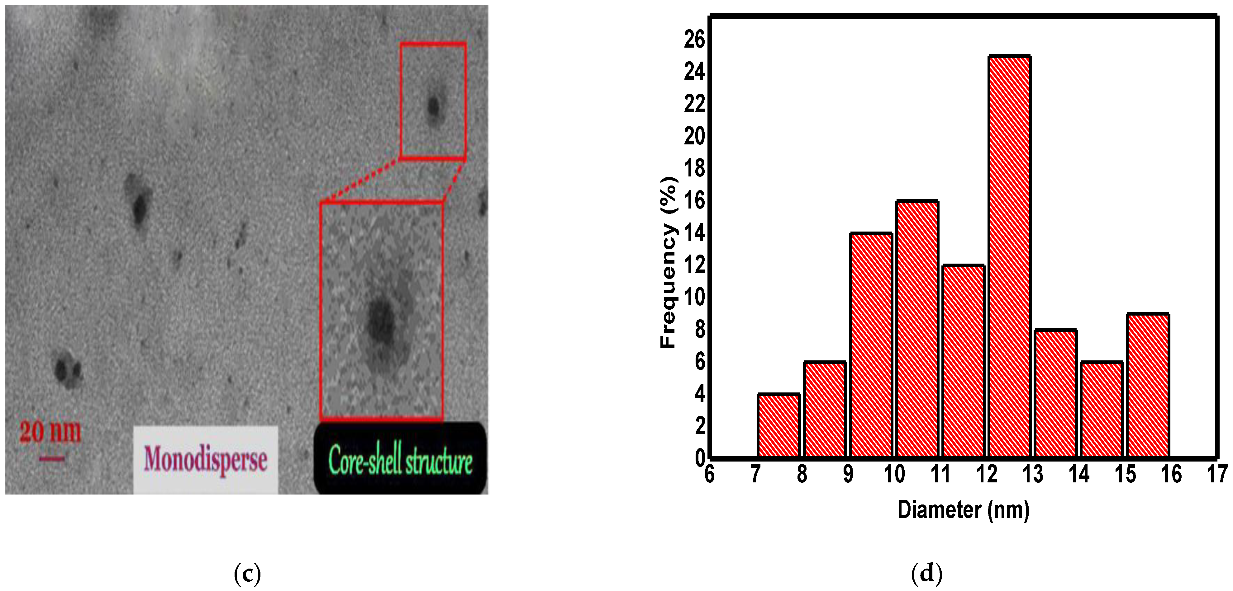 Applsci 11 05630 g002b