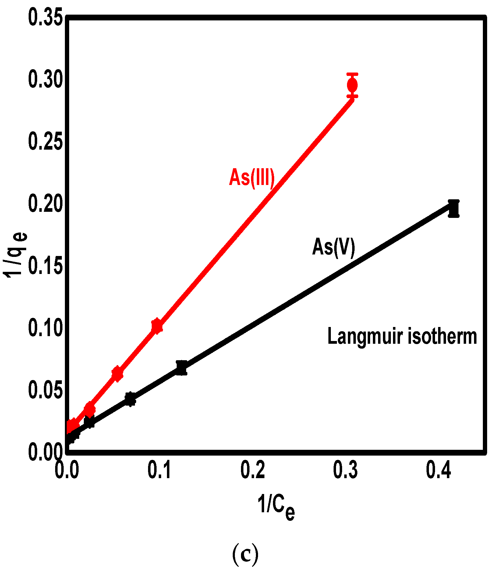 Applsci 11 05630 g007b