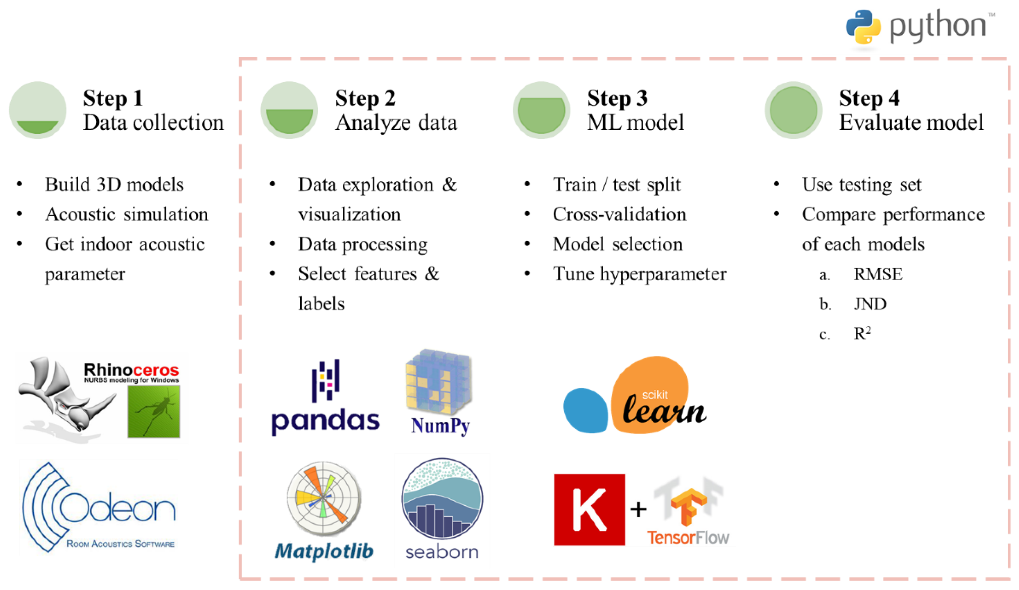 Applsci 11 05641 g001