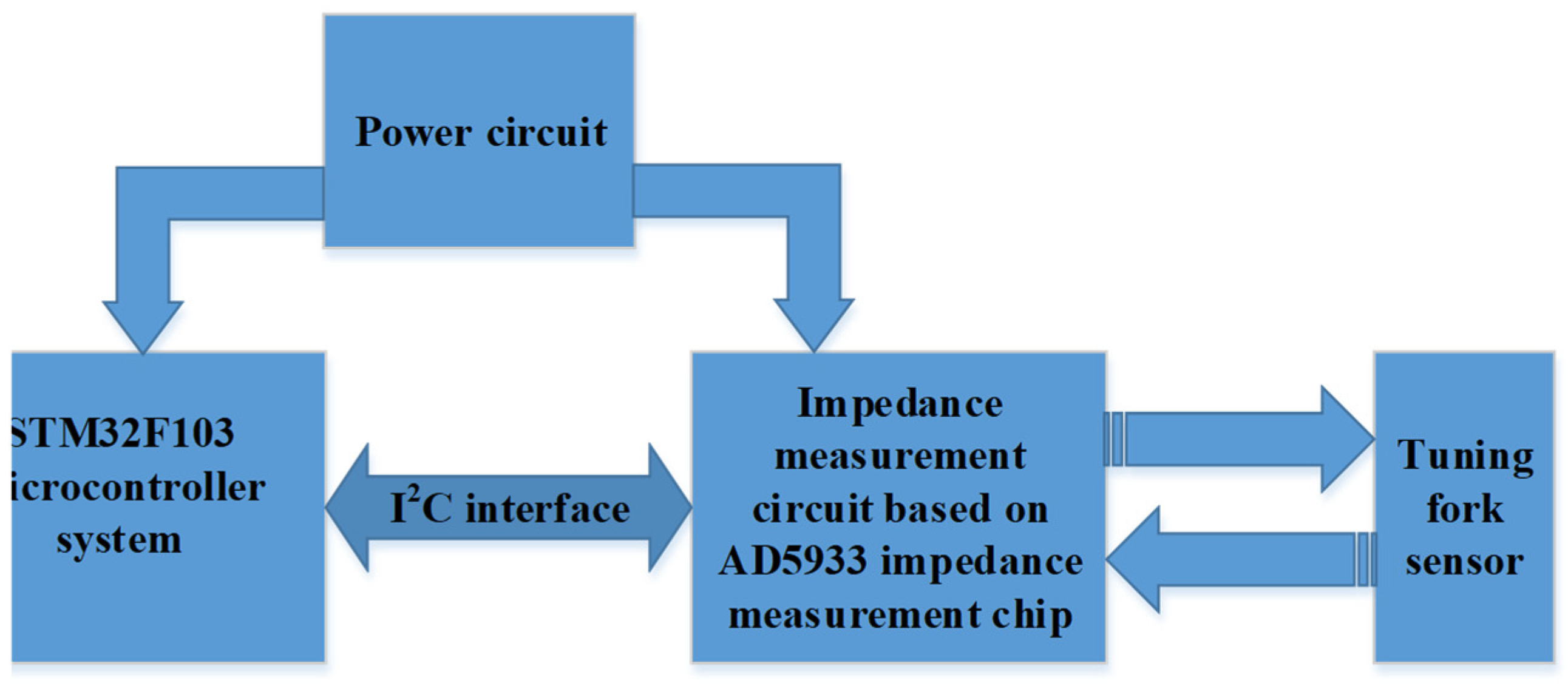 Applsci 11 05642 g003