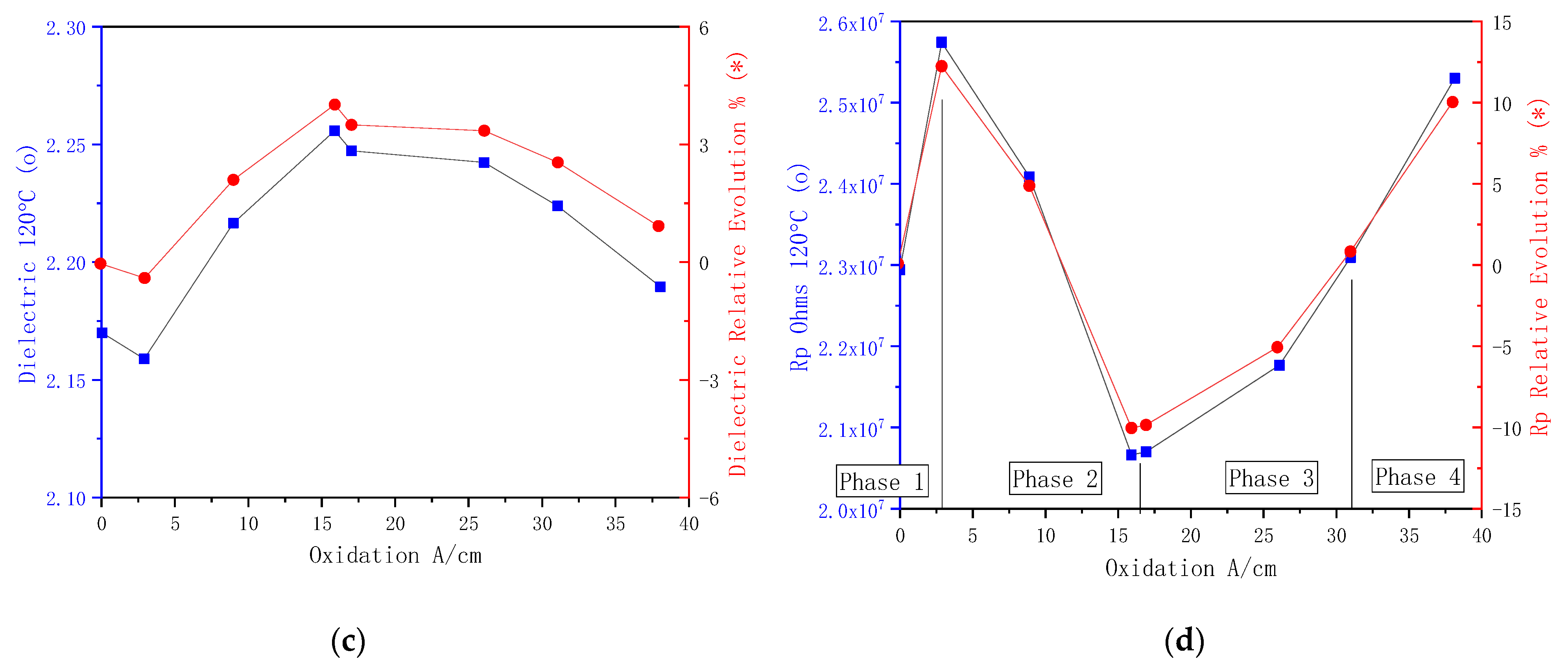 Applsci 11 05642 g007b