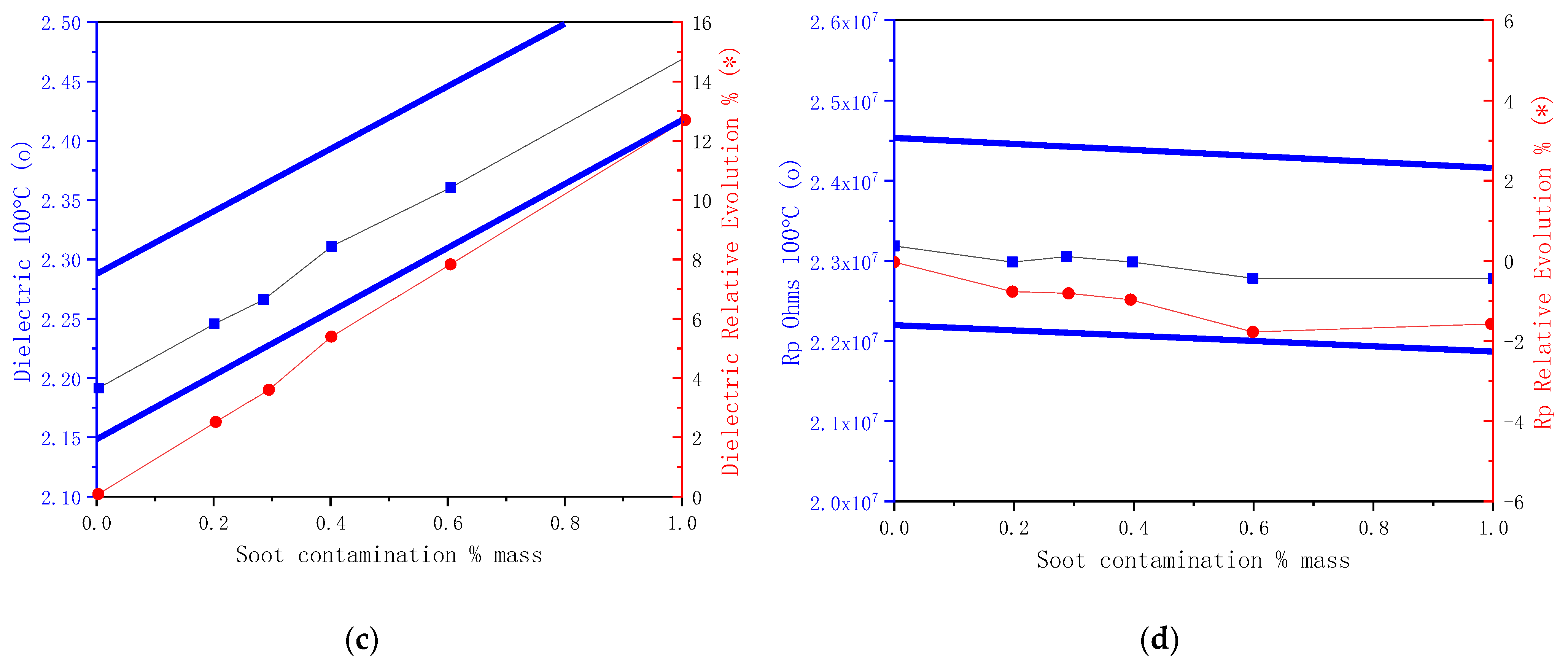 Applsci 11 05642 g016b