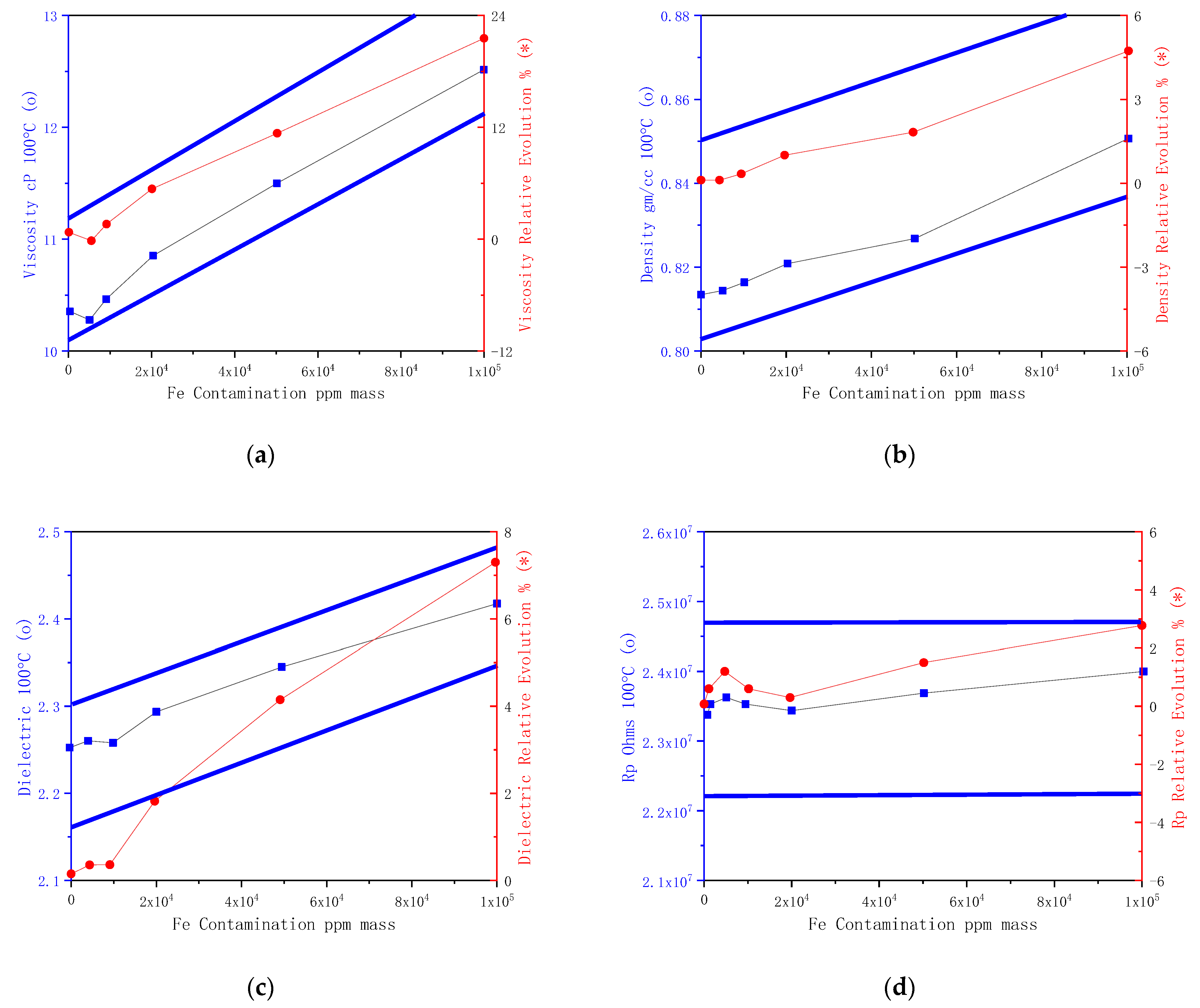 Applsci 11 05642 g017