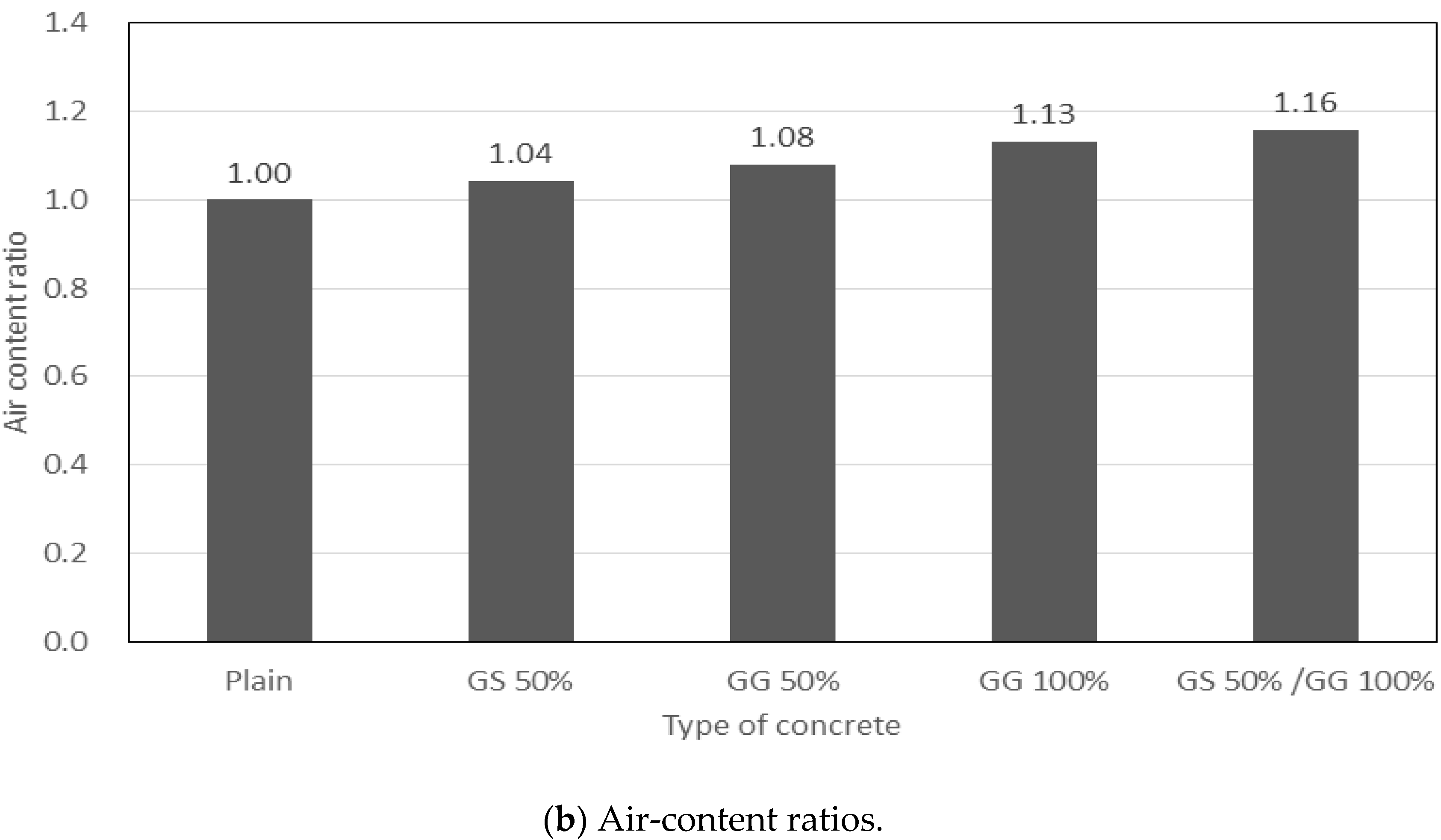Applsci 11 05645 g003b Applsci 11 05645 g003b