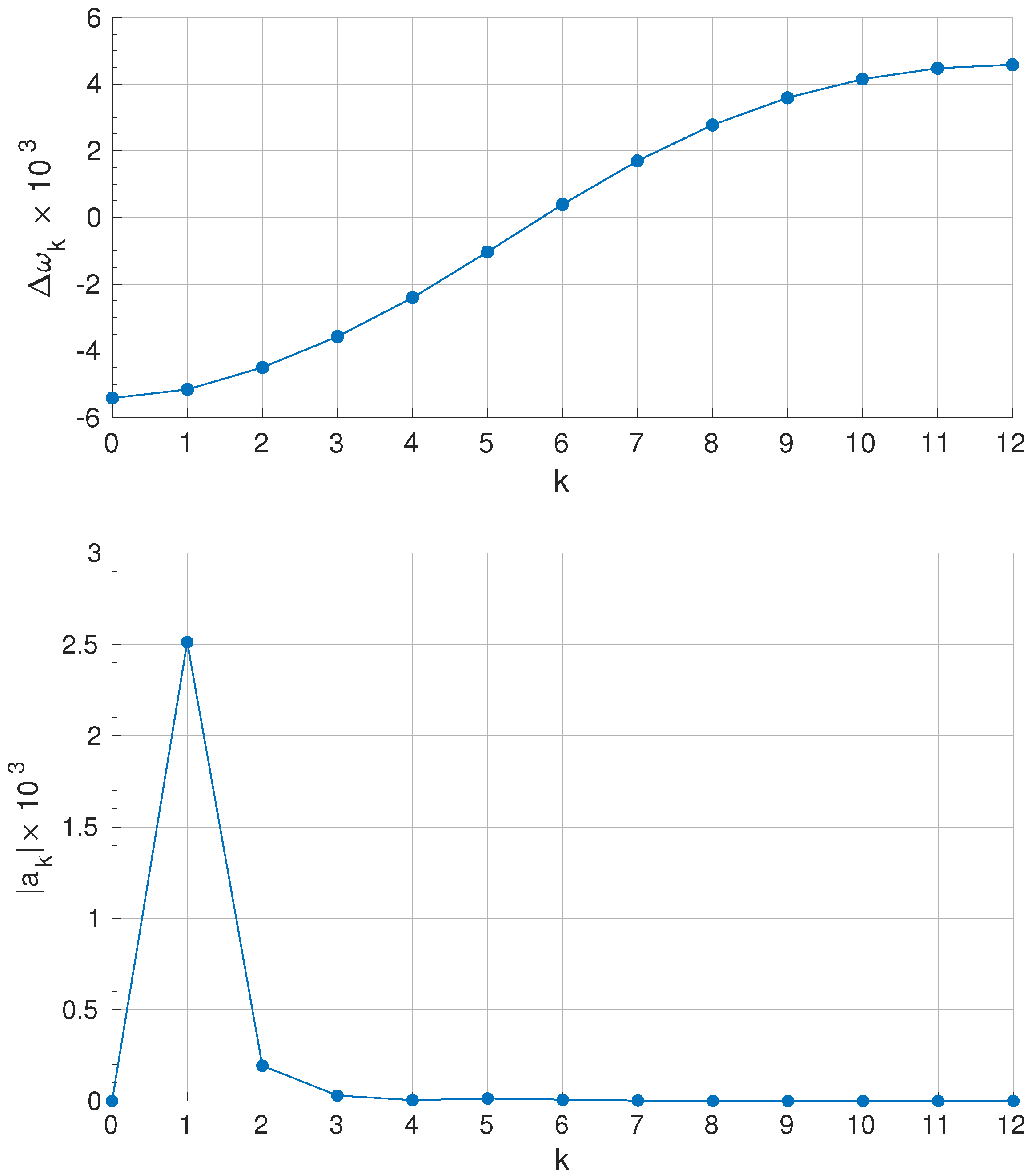 Applsci 11 05650 g004