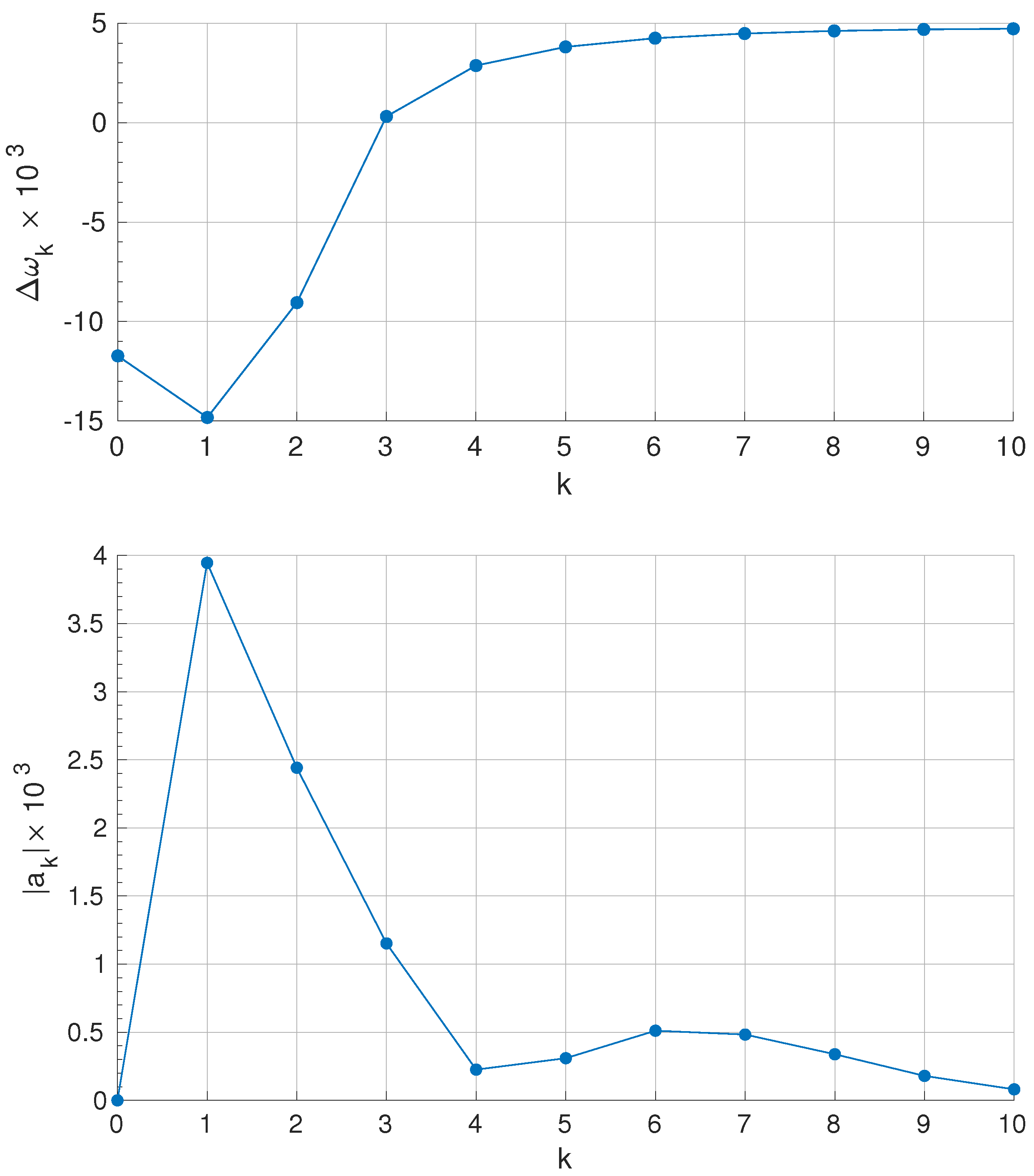 Applsci 11 05650 g012