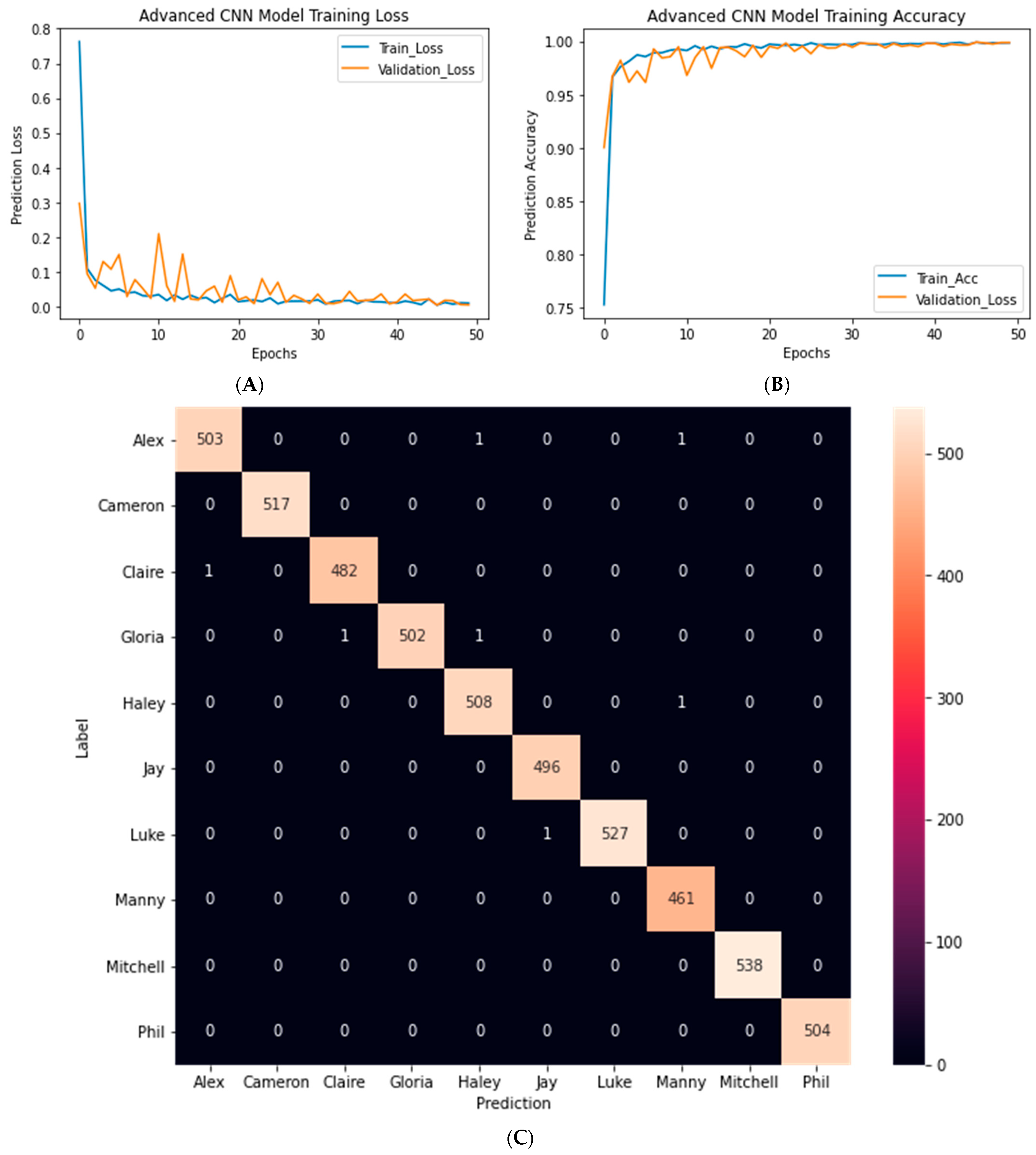 Applsci 11 05659 g007