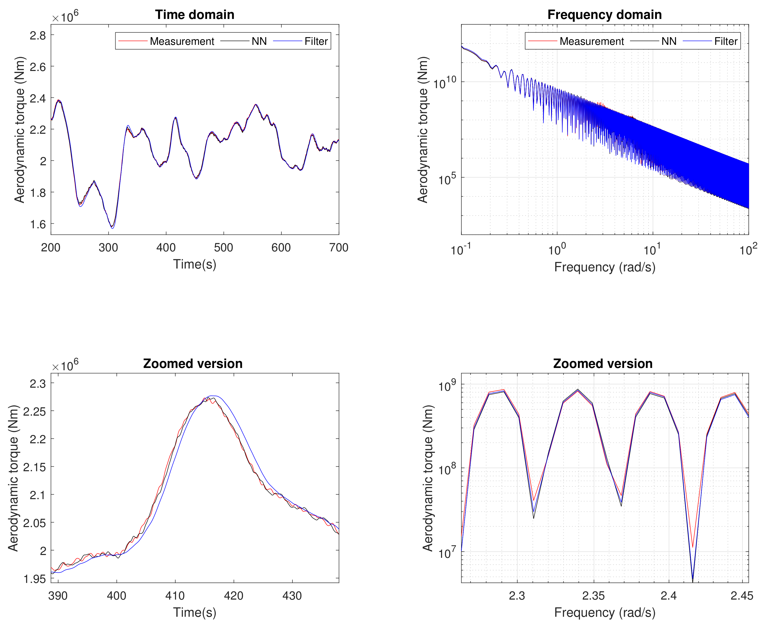 Applsci 11 05661 g007 Applsci 11 05661 g007