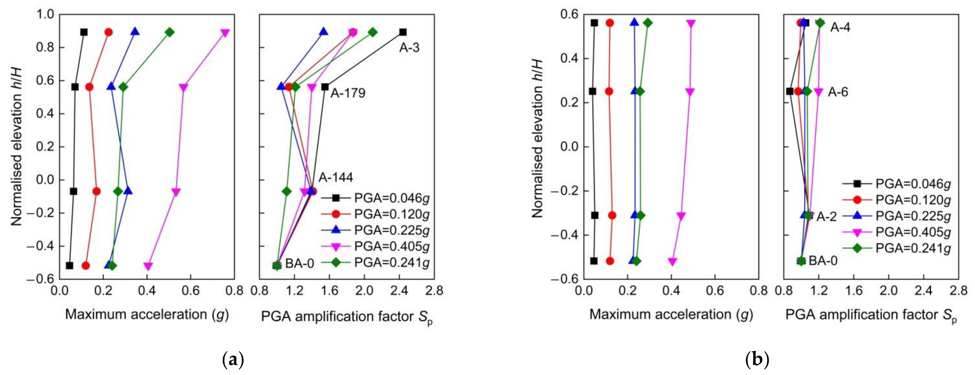 Applsci 11 05664 g003