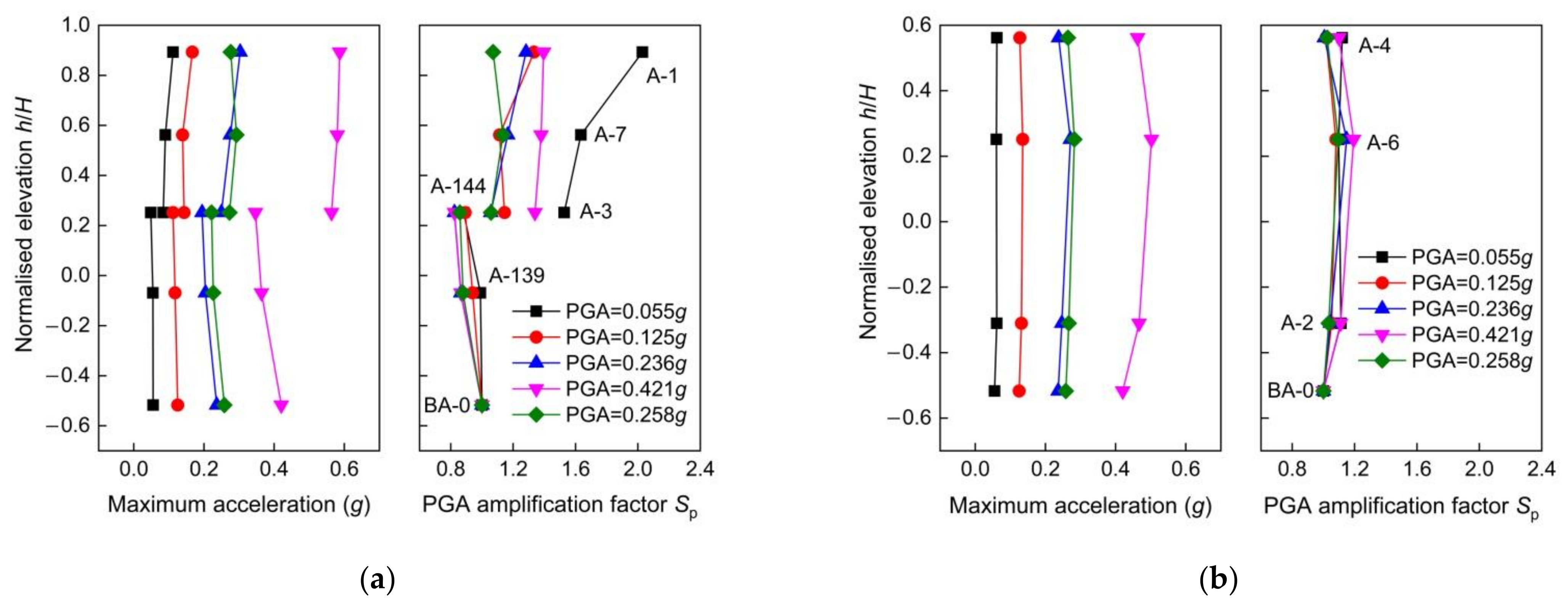 Applsci 11 05664 g006