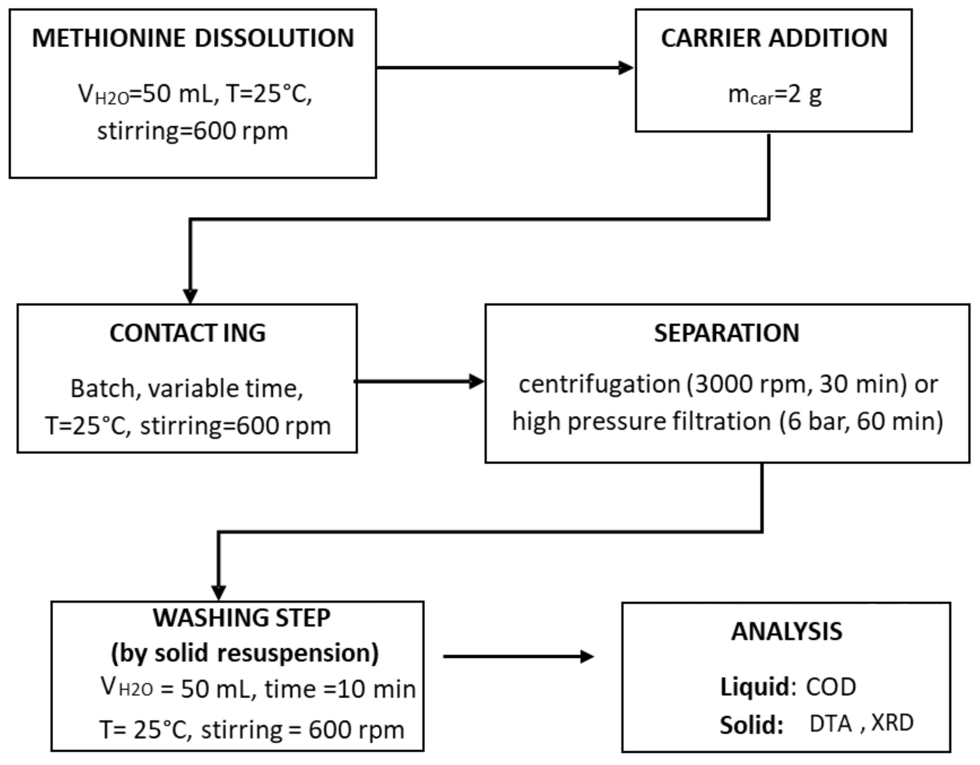 Applsci 11 05669 g001