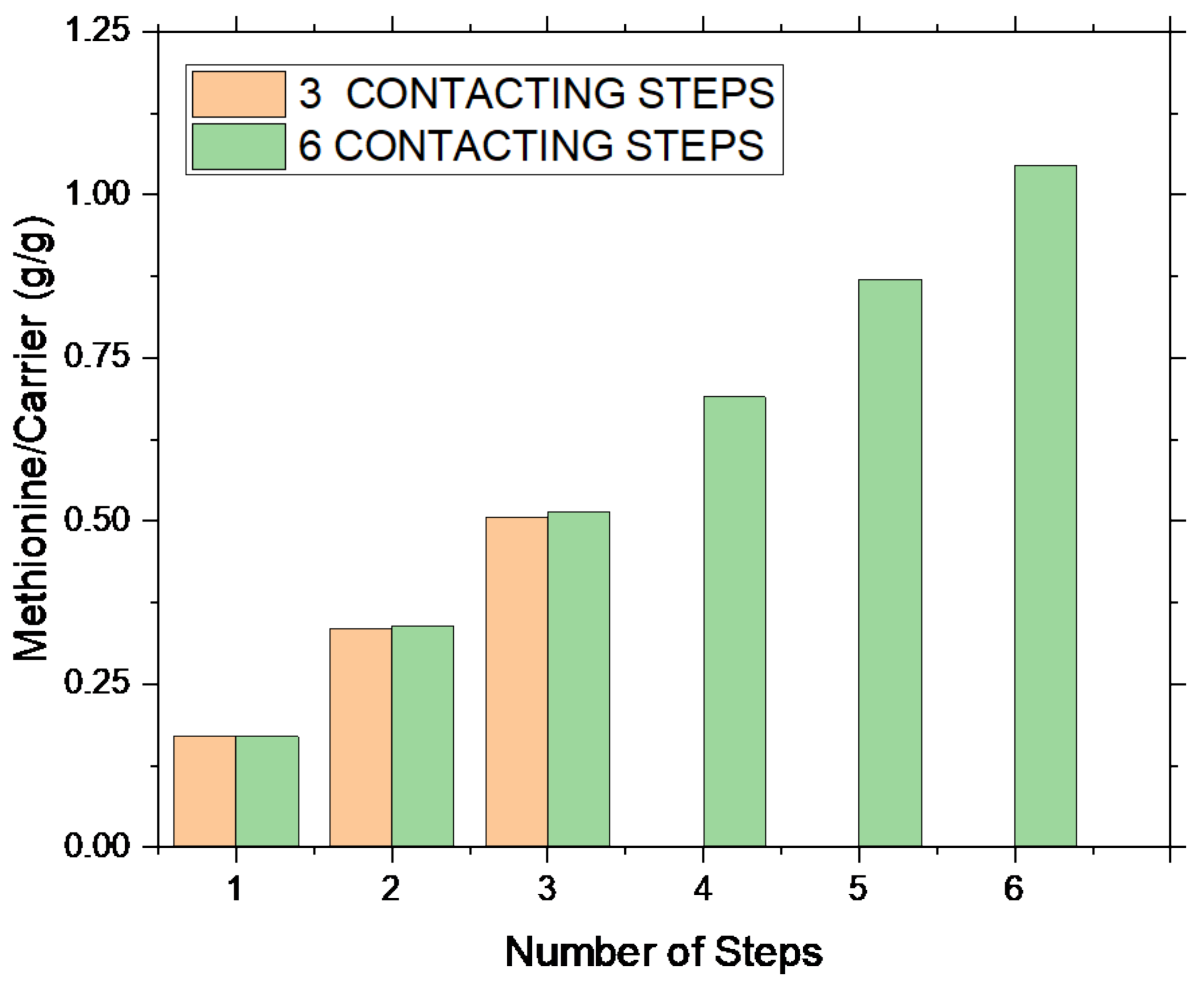 Applsci 11 05669 g005