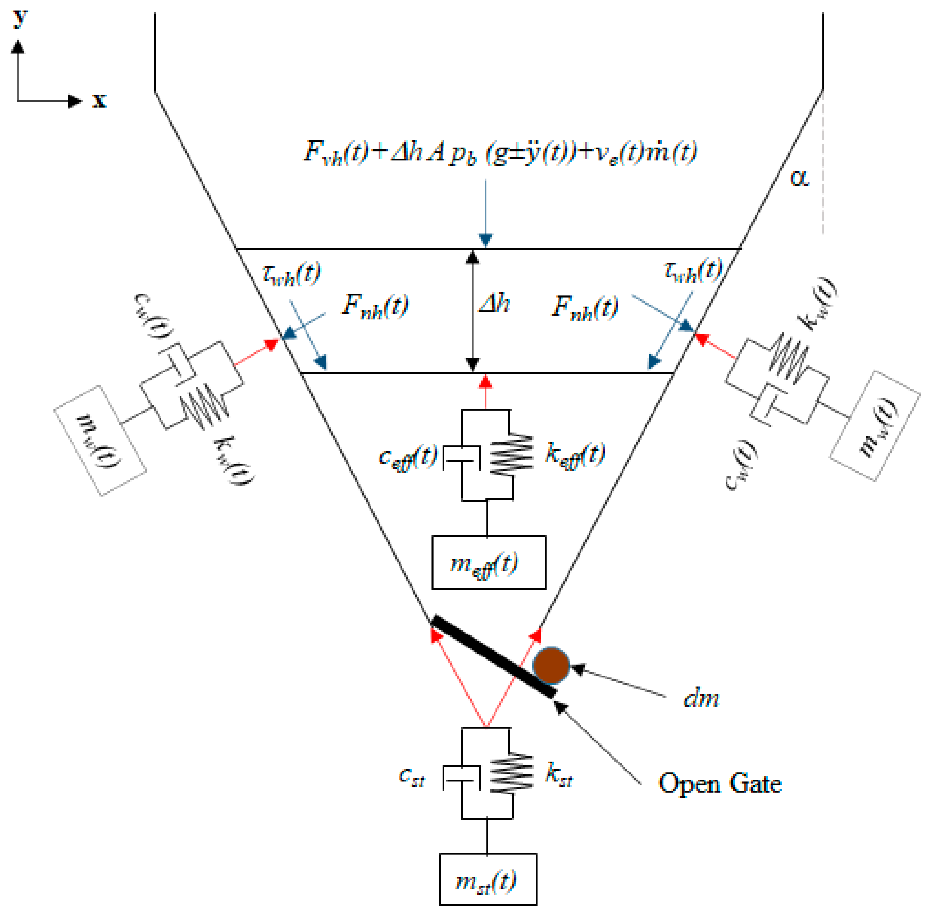 Applsci 11 05675 g003 Applsci 11 05675 g003