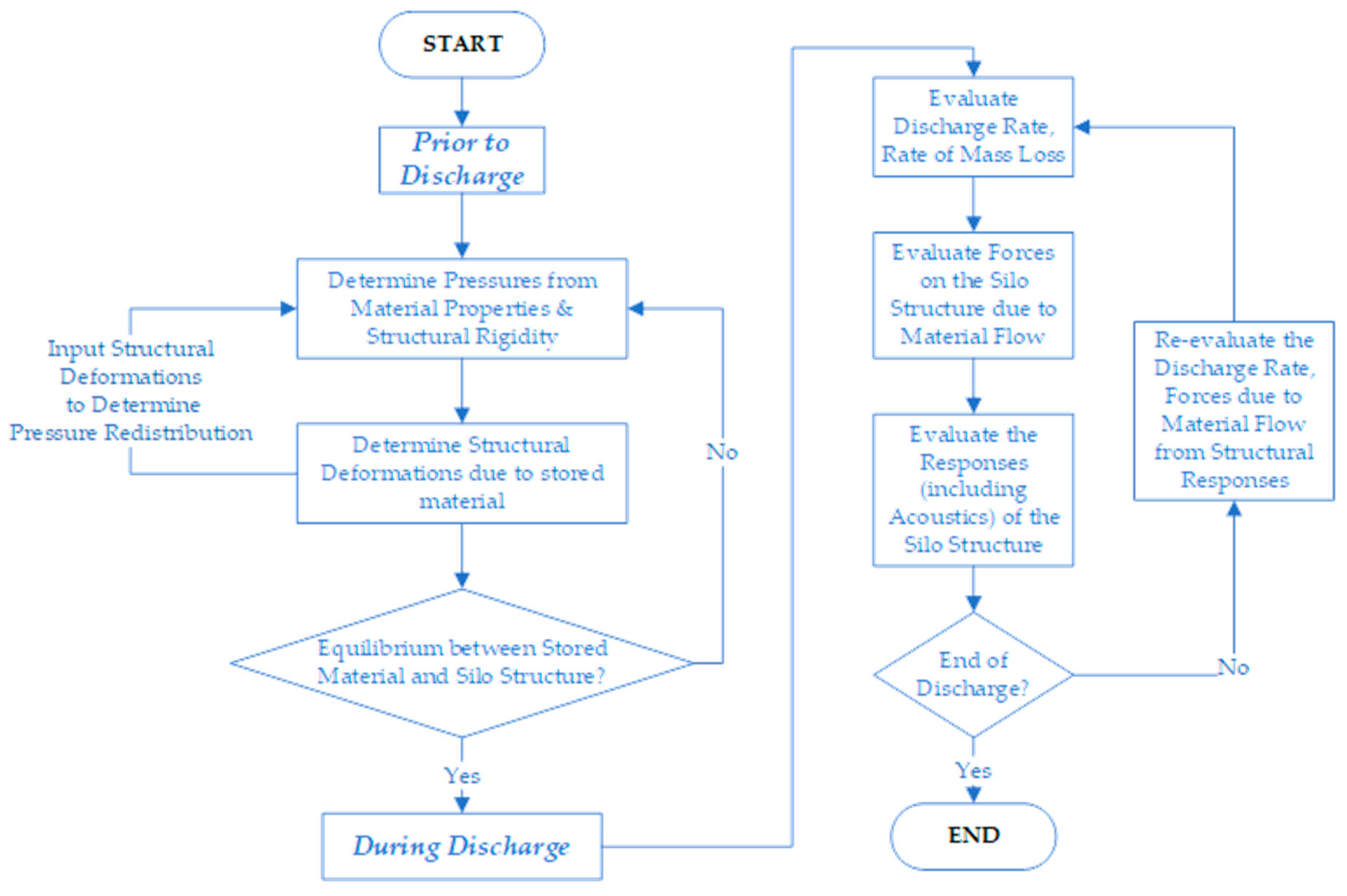 Applsci 11 05675 g004 Applsci 11 05675 g004