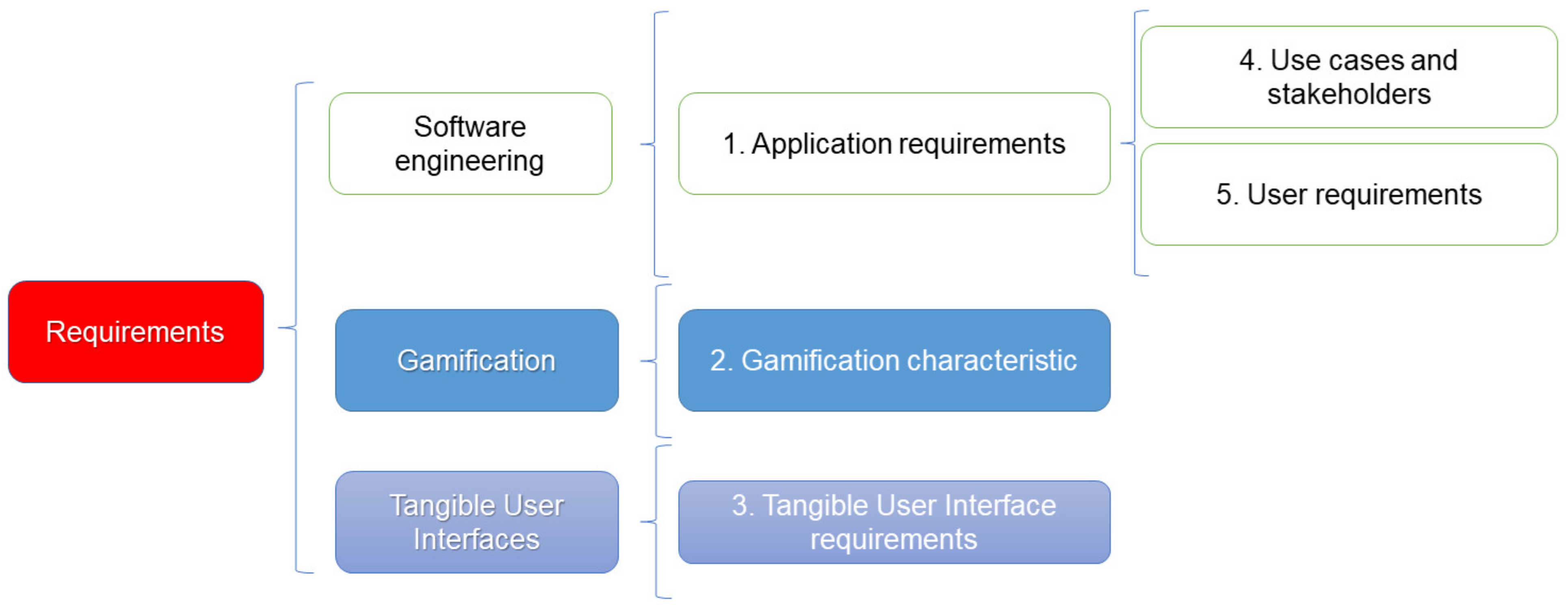 Applsci 11 05676 g002