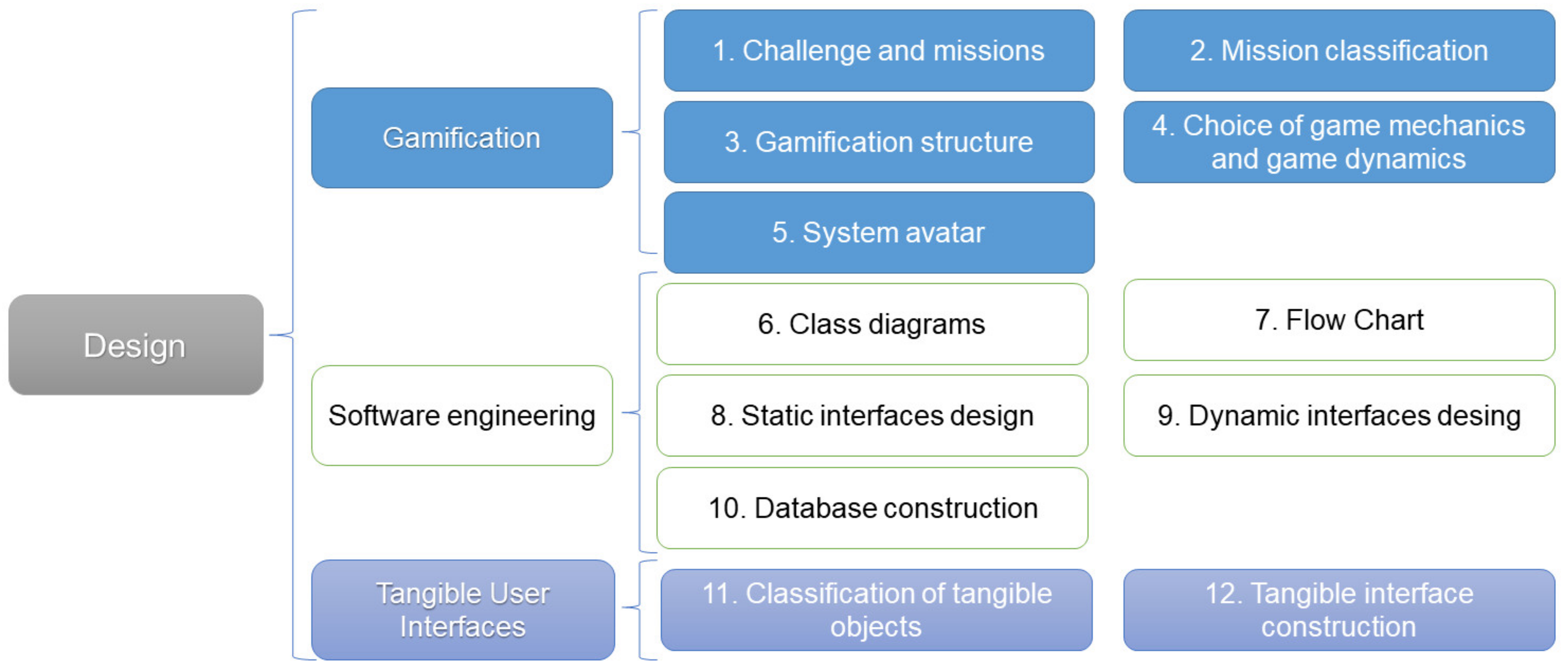 Applsci 11 05676 g005