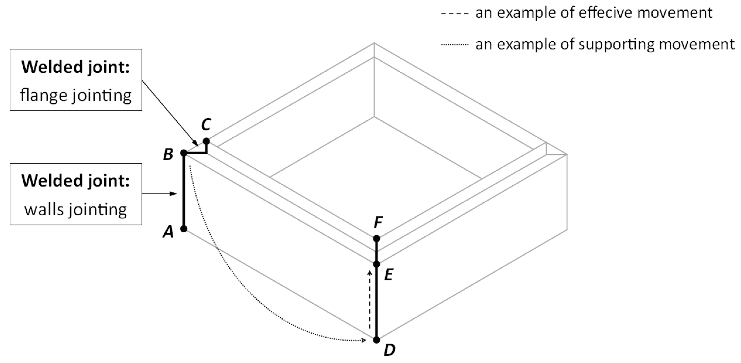 Applsci 11 05683 g002 Applsci 11 05683 g002