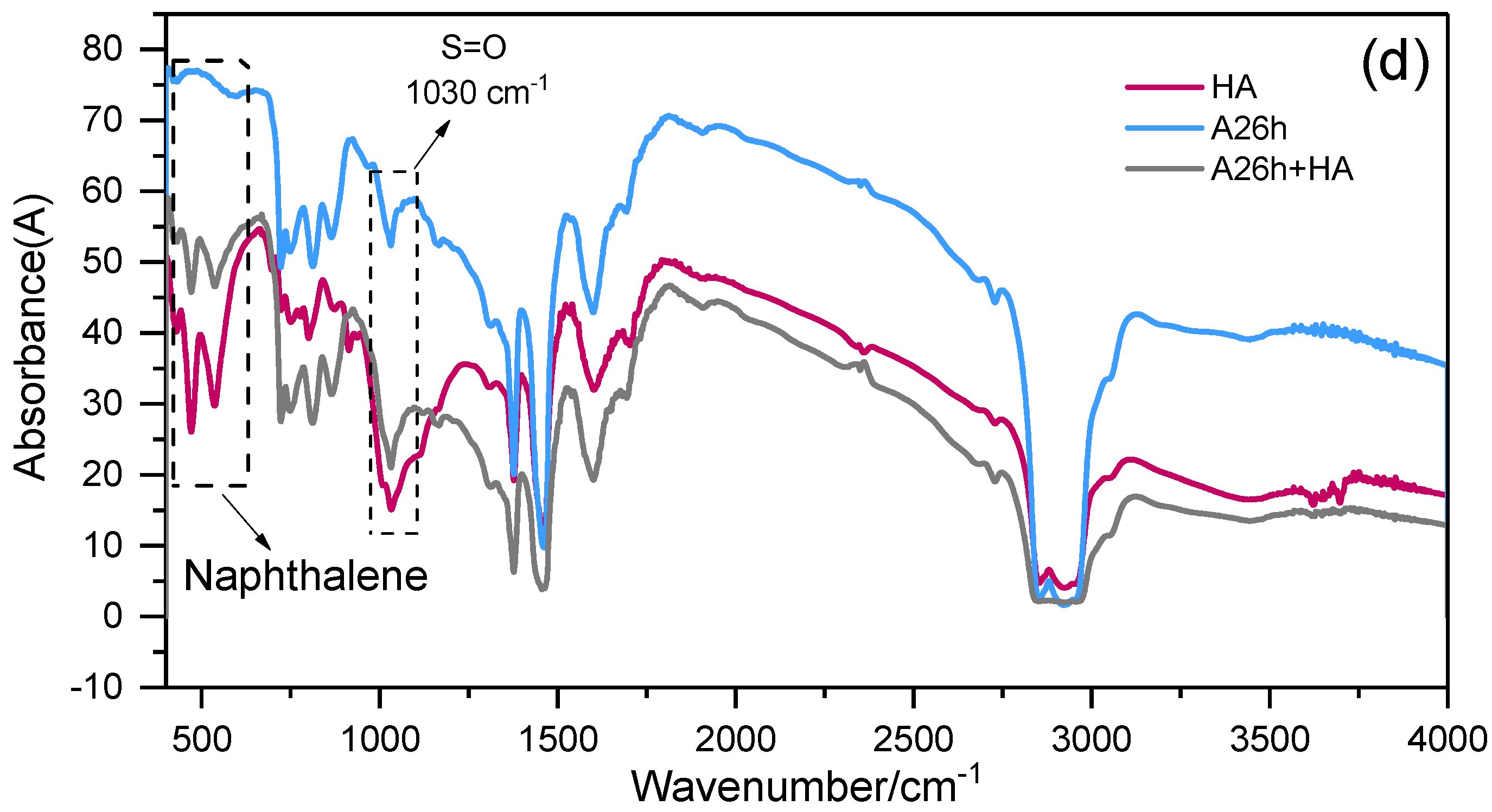 Applsci 11 05698 g006b