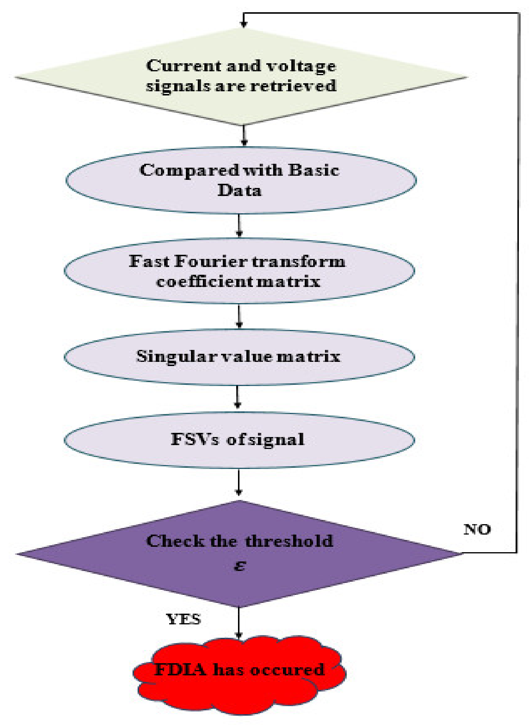 Applsci 11 05706 g001