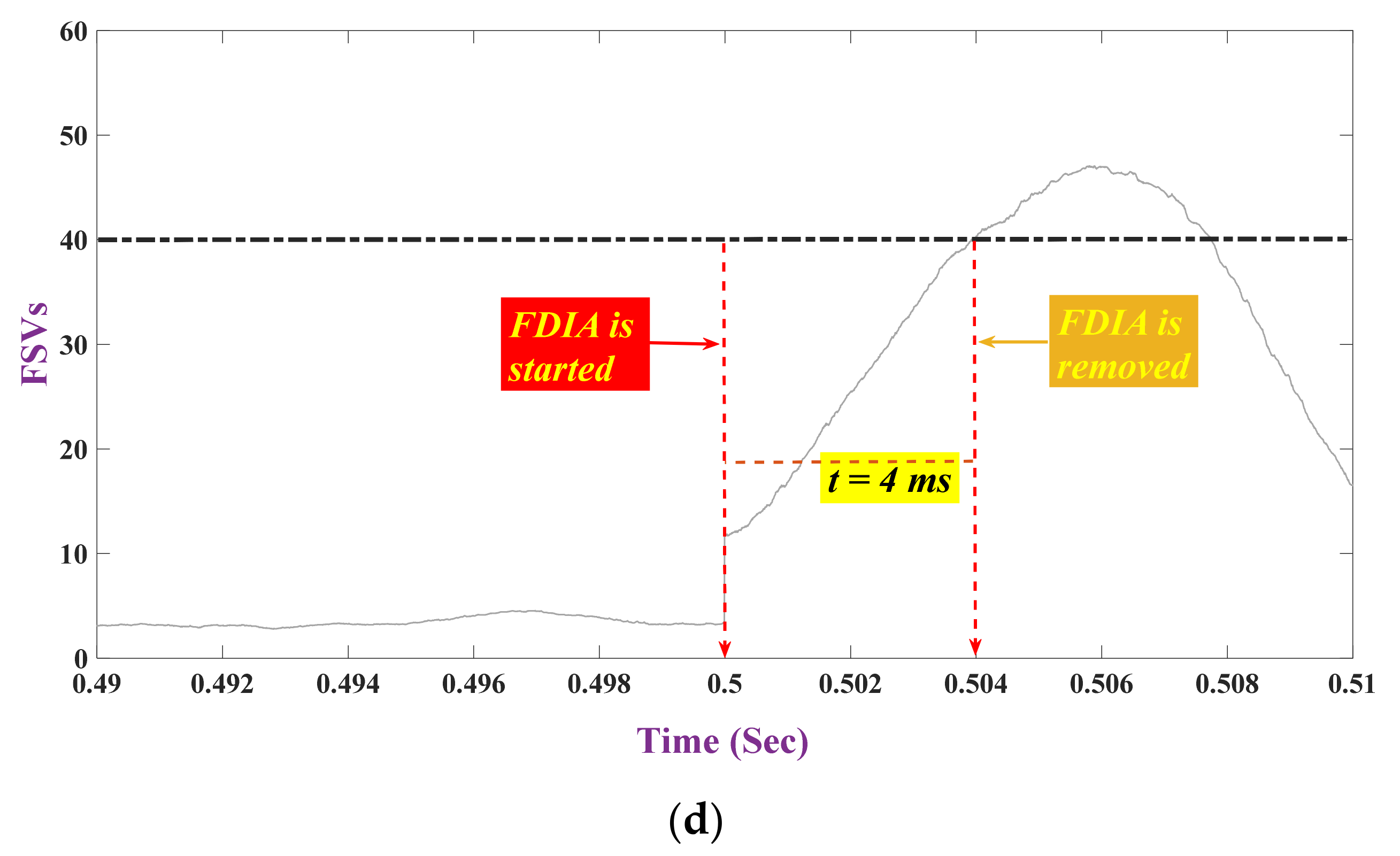 Applsci 11 05706 g005b