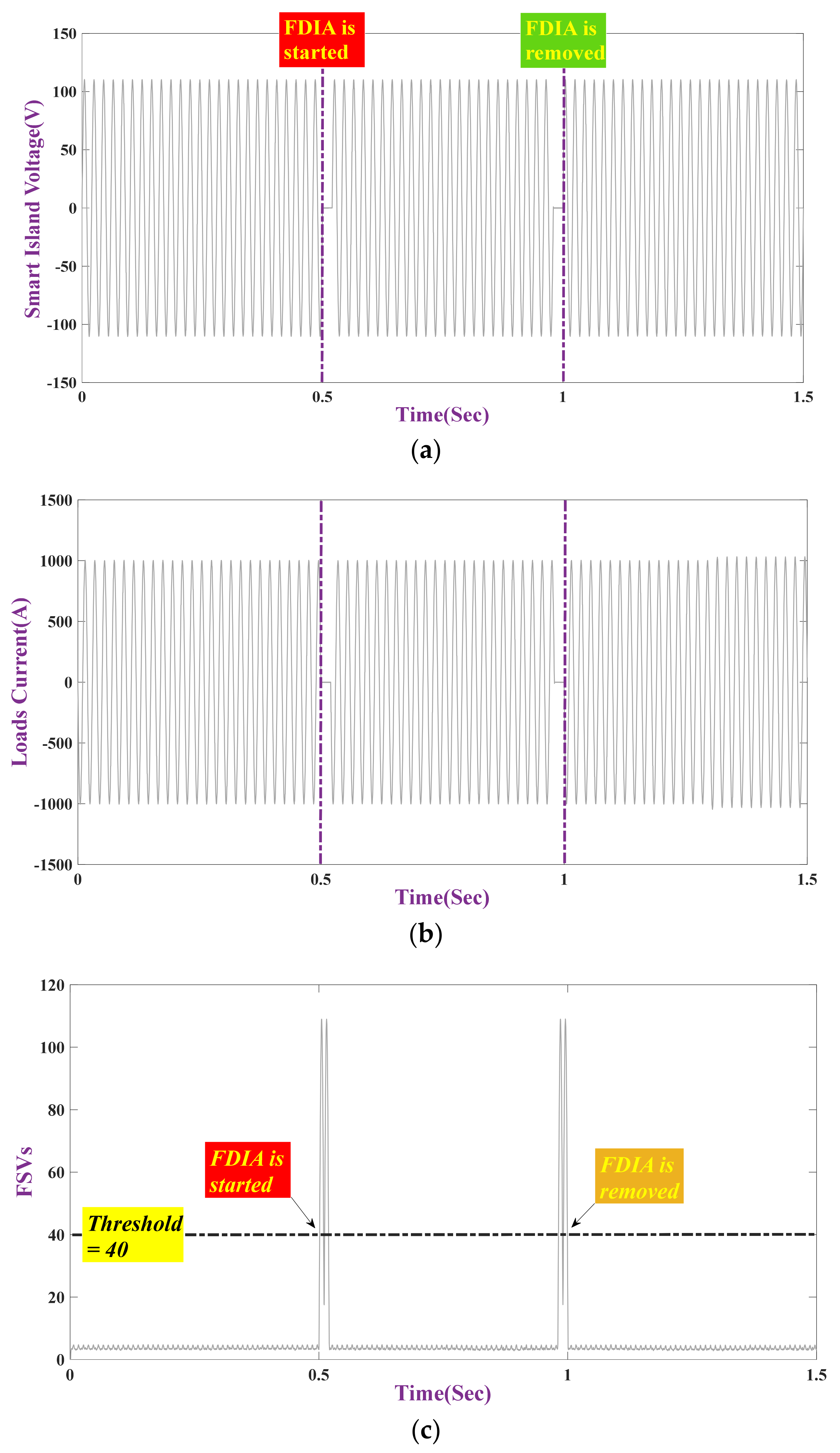 Applsci 11 05706 g007a