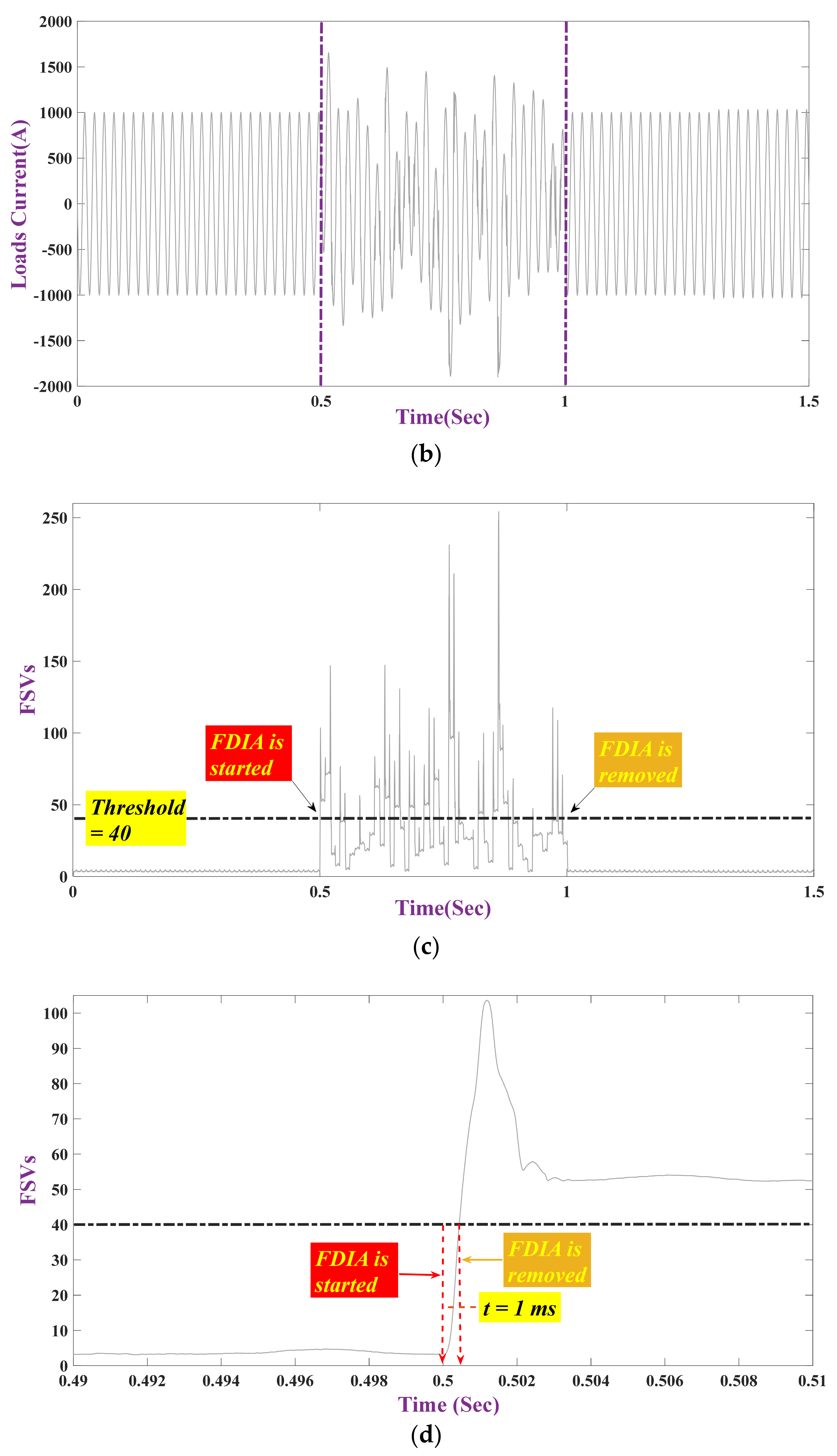 Applsci 11 05706 g008b