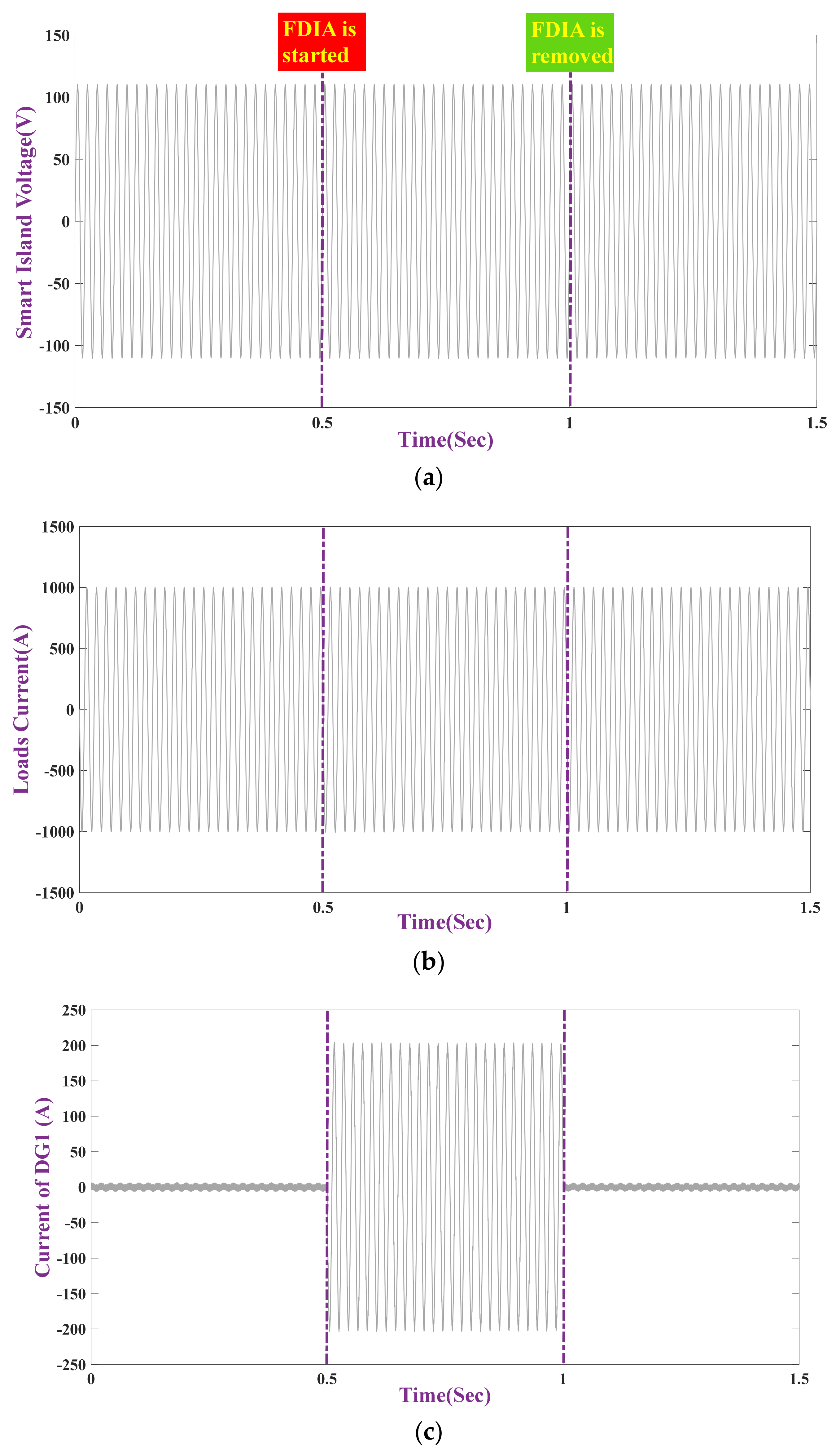 Applsci 11 05706 g010a