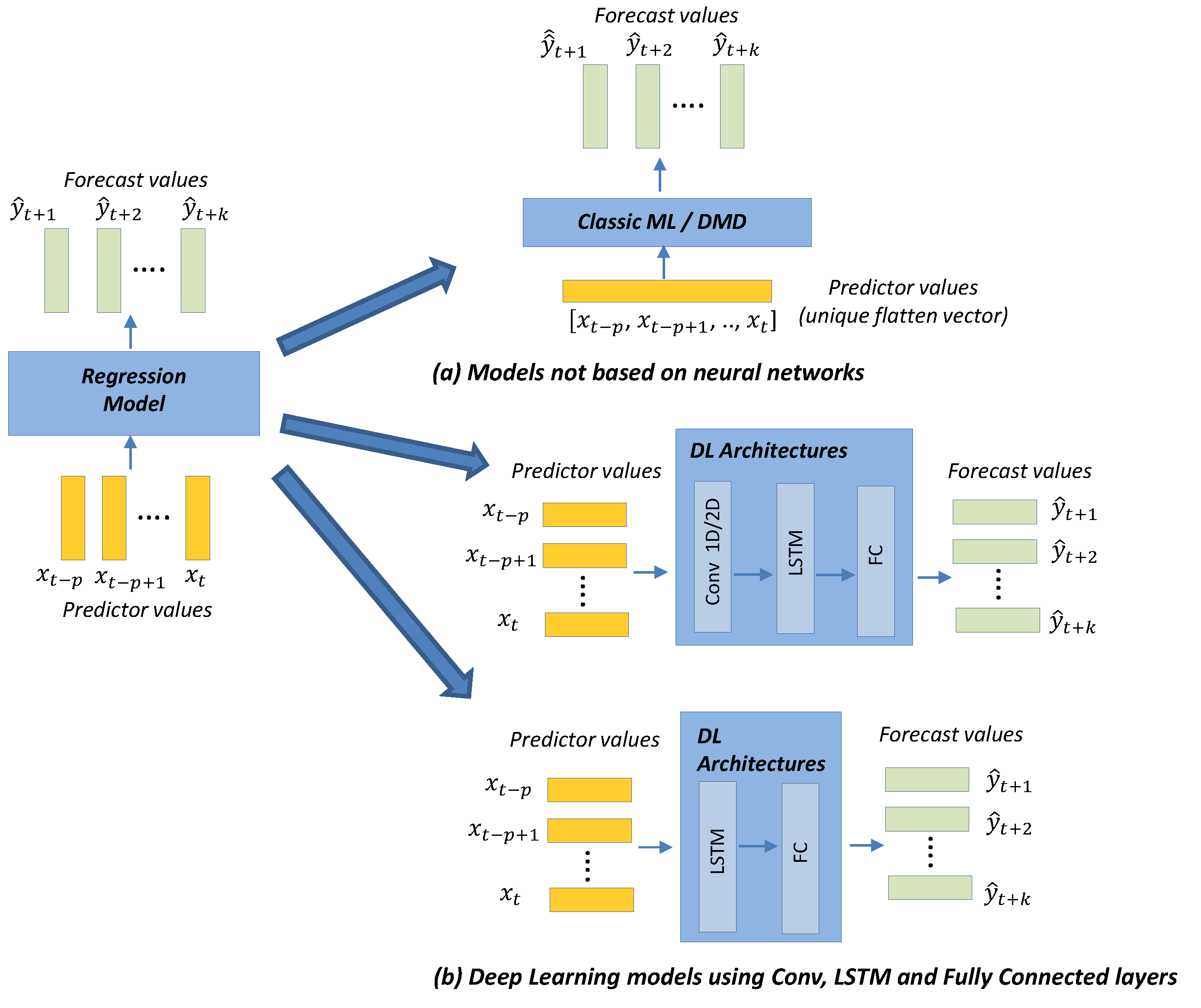 Applsci 11 05708 g003